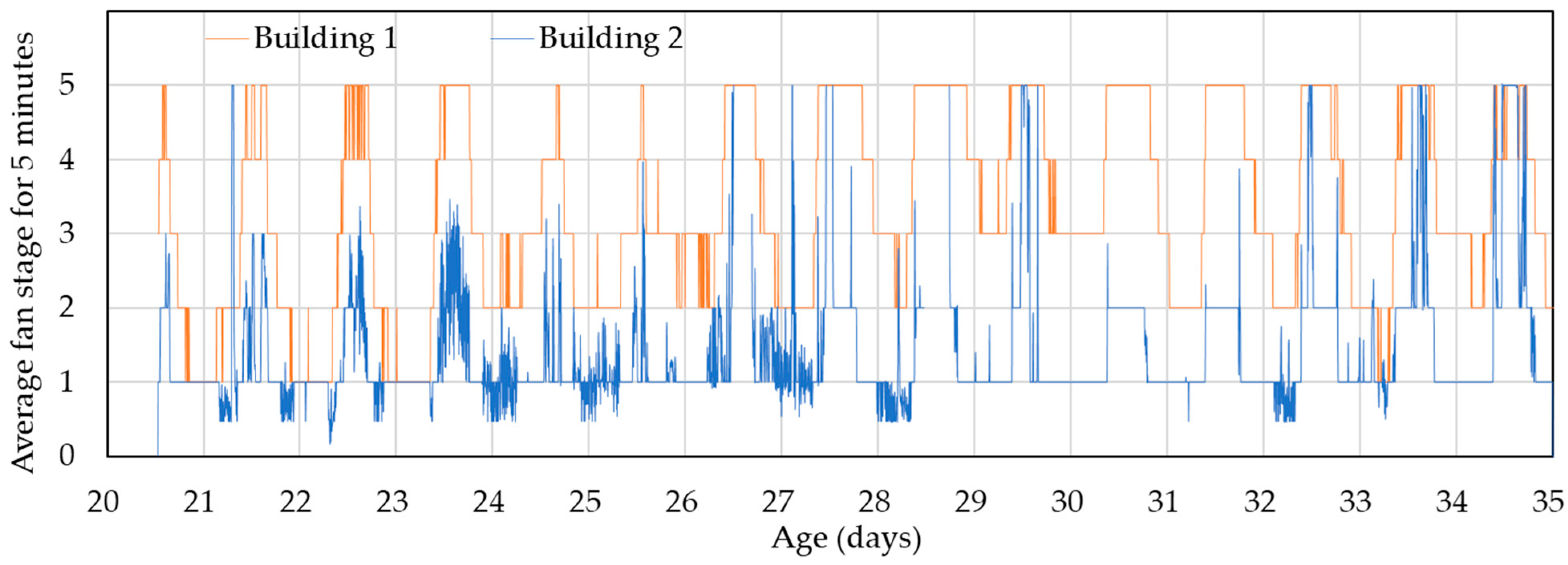 Animals 14 03430 g010