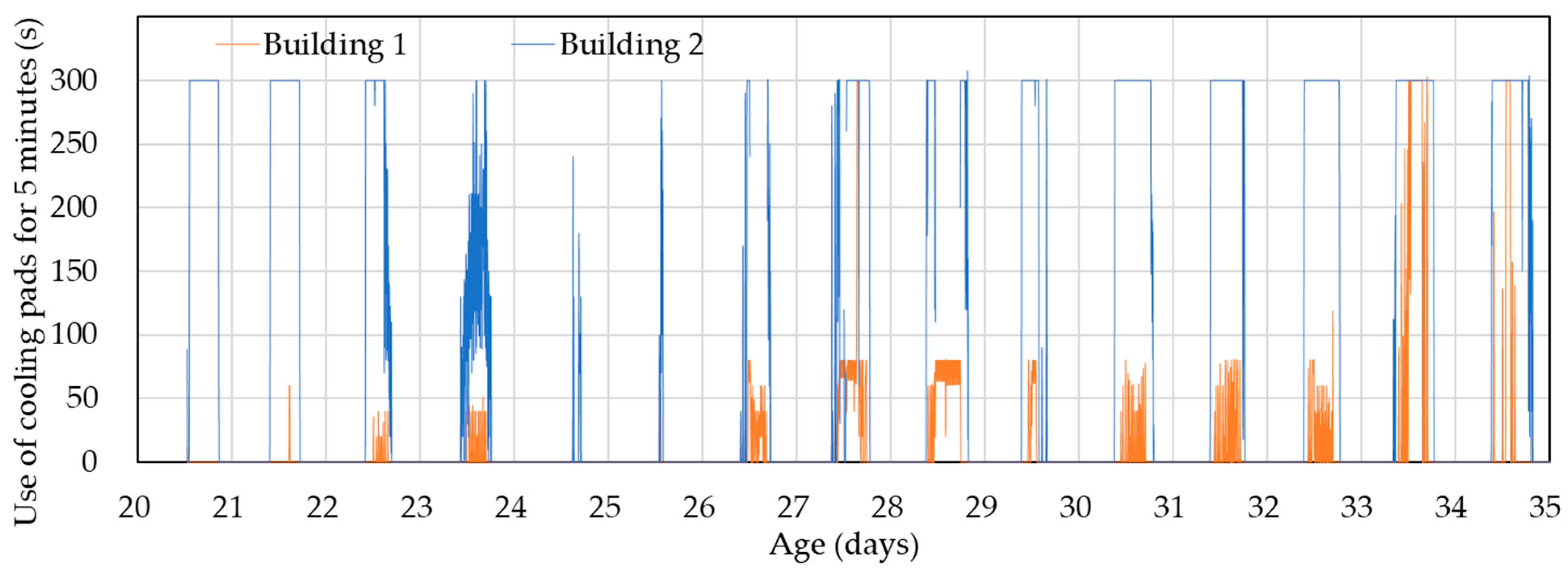 Animals 14 03430 g011