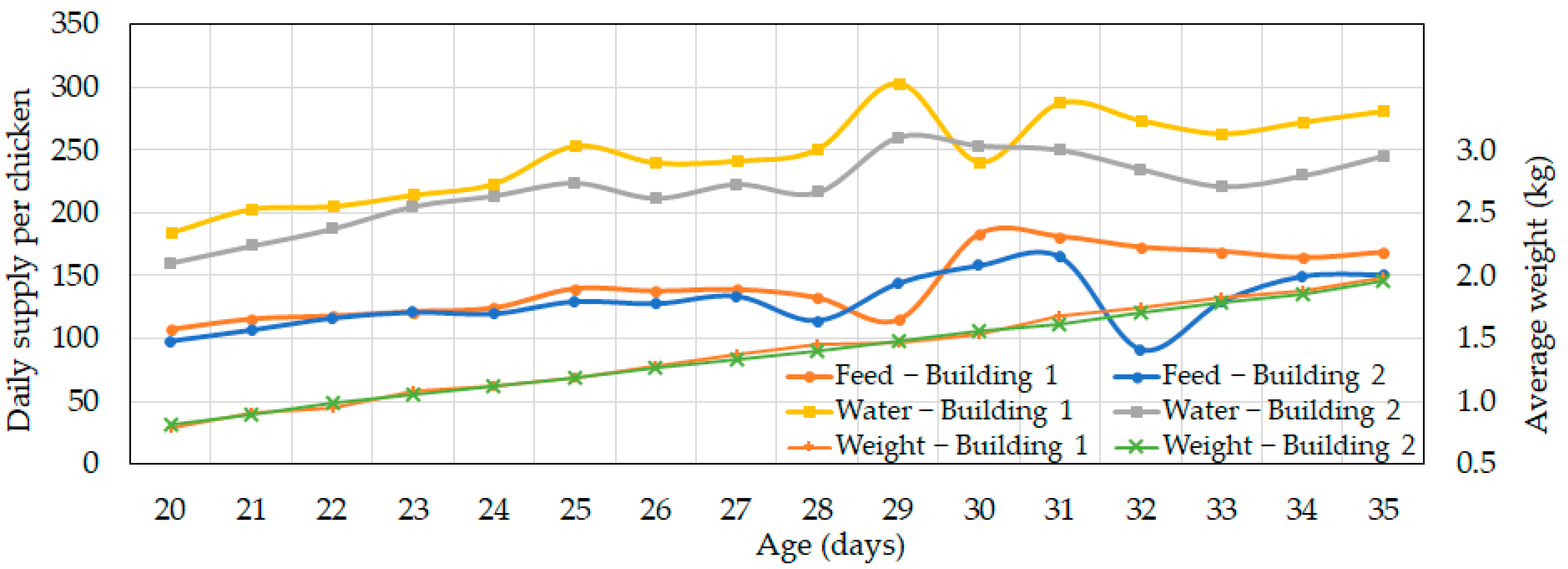 Animals 14 03430 g013