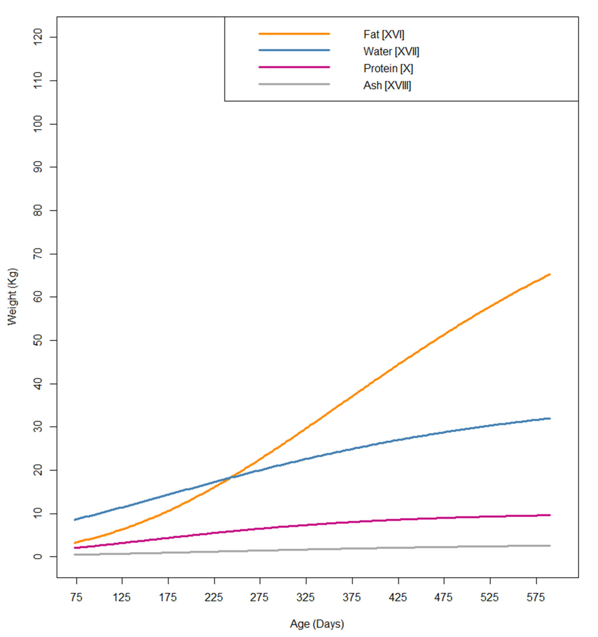 Animals 14 03431 g003 Animals 14 03431 g003