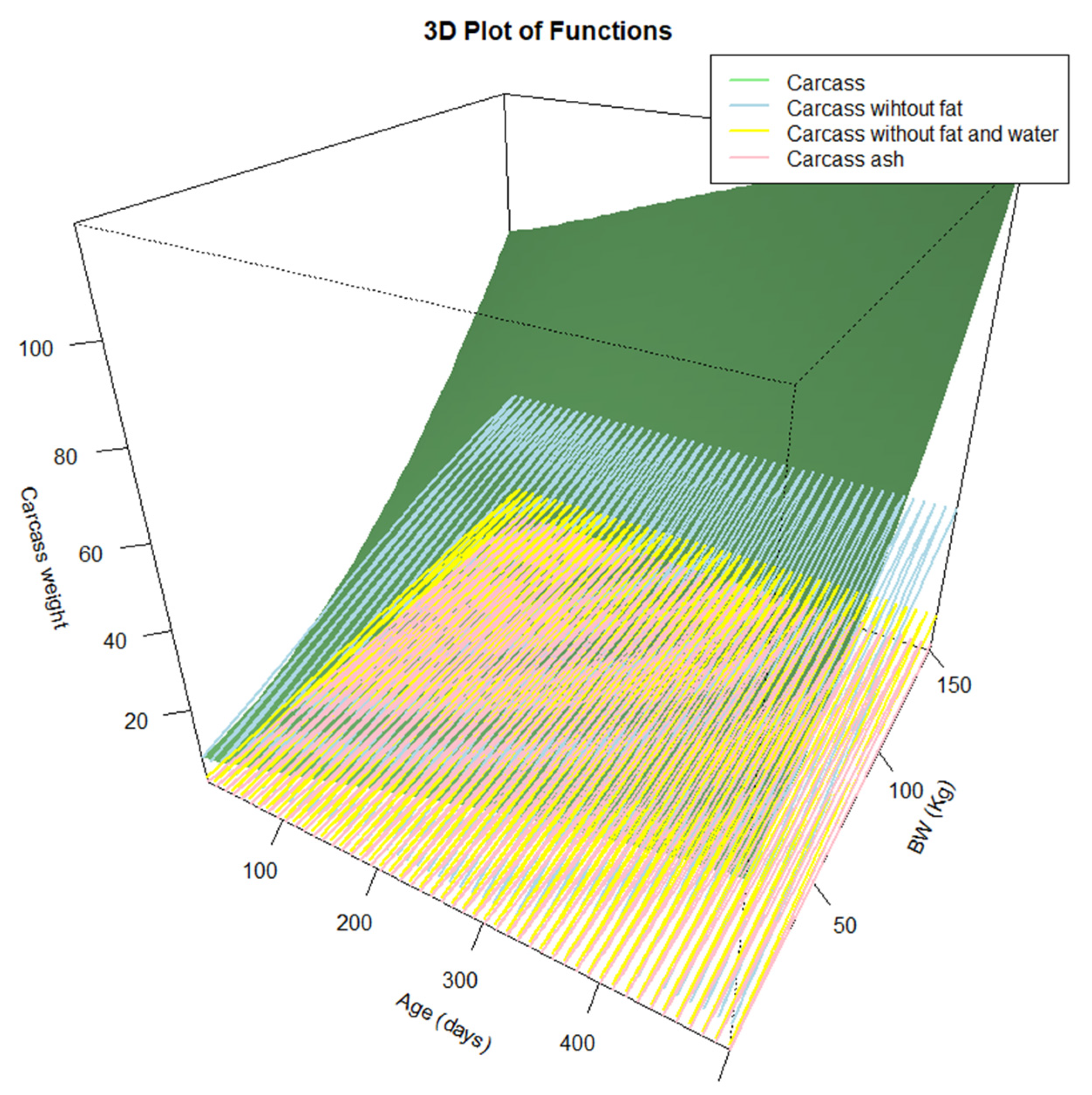 Animals 14 03431 g004 Animals 14 03431 g004