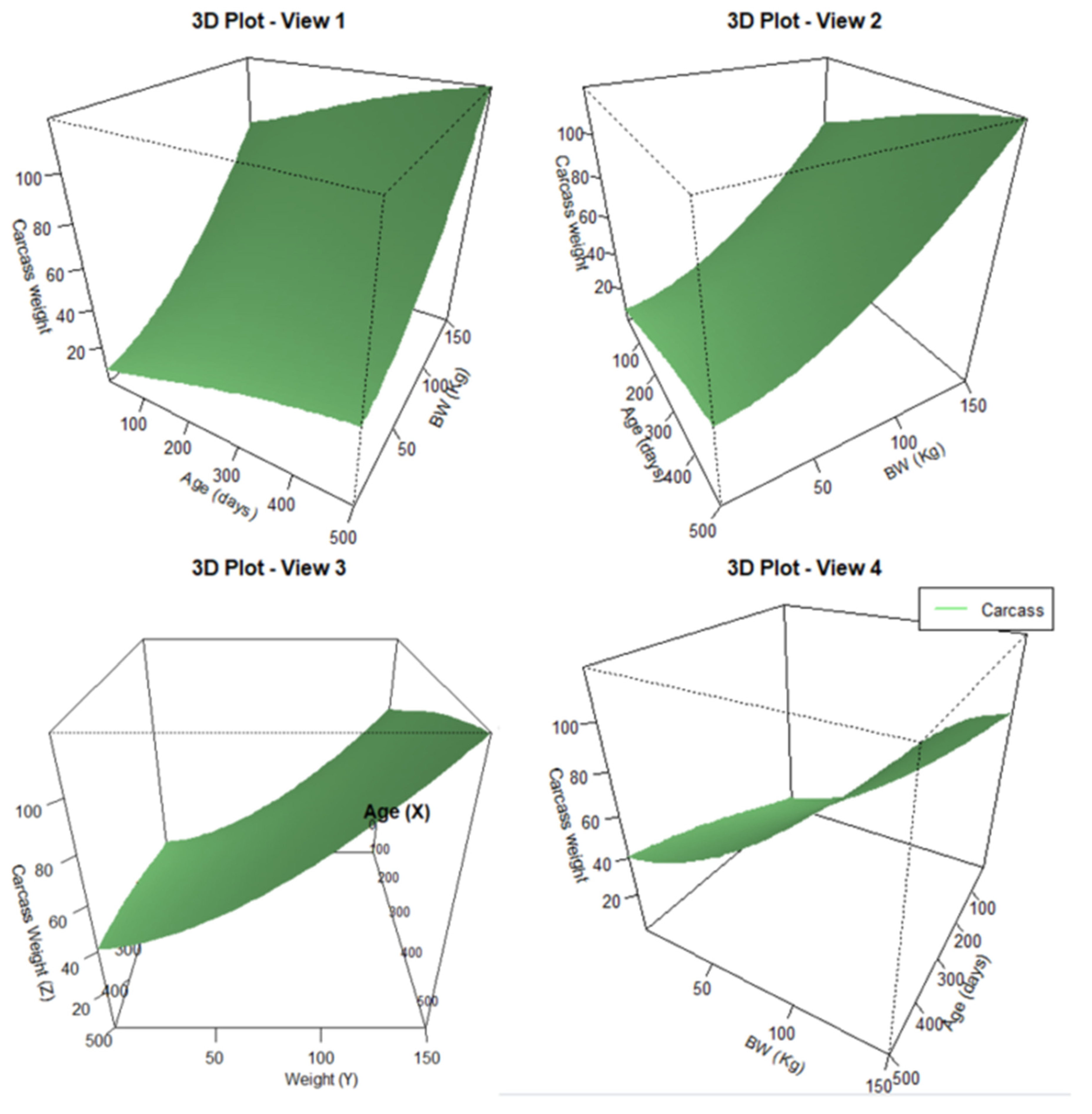 Animals 14 03431 g005 Animals 14 03431 g005