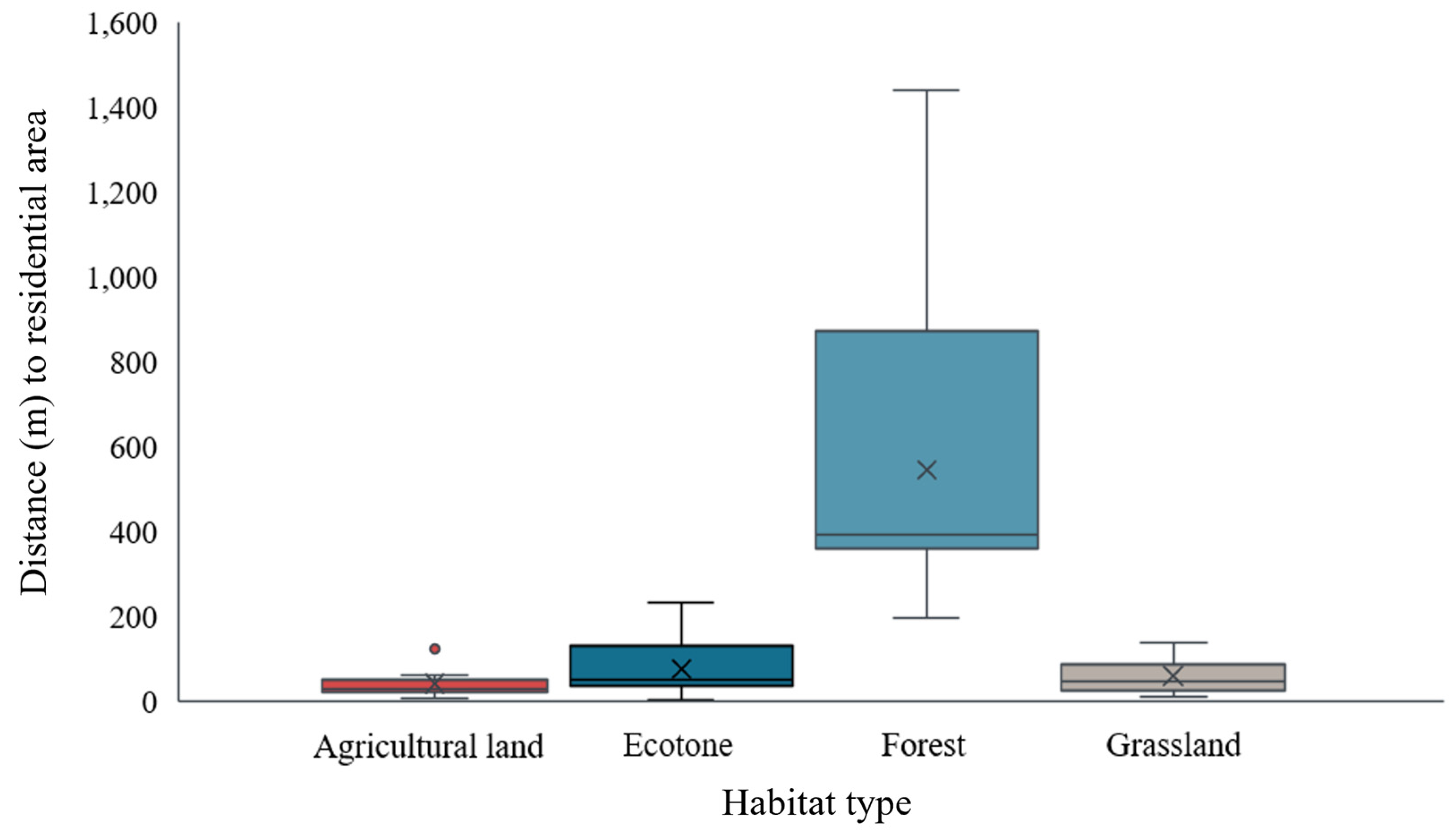Animals 14 03433 g003 Animals 14 03433 g003
