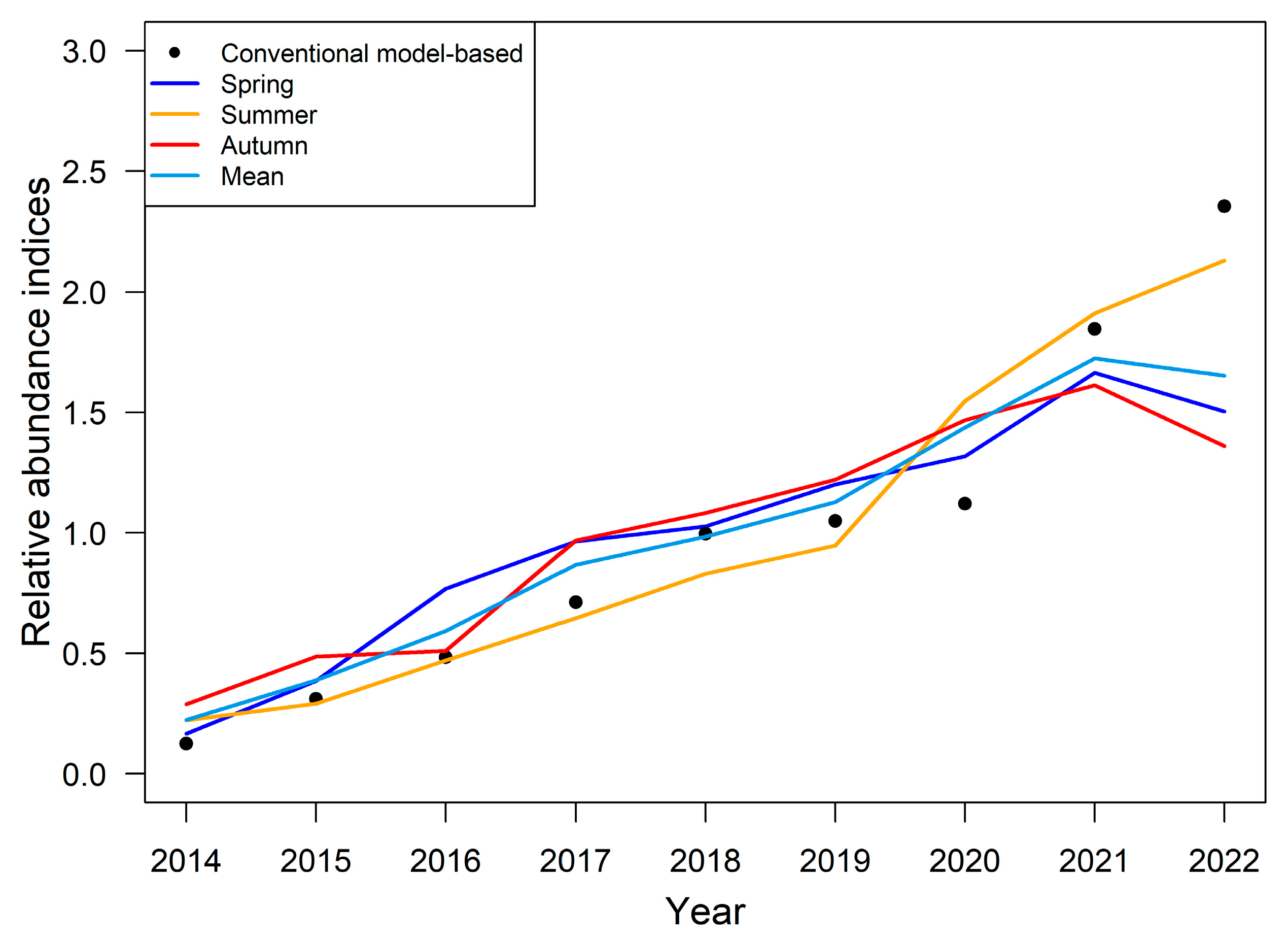 Animals 14 03434 g003