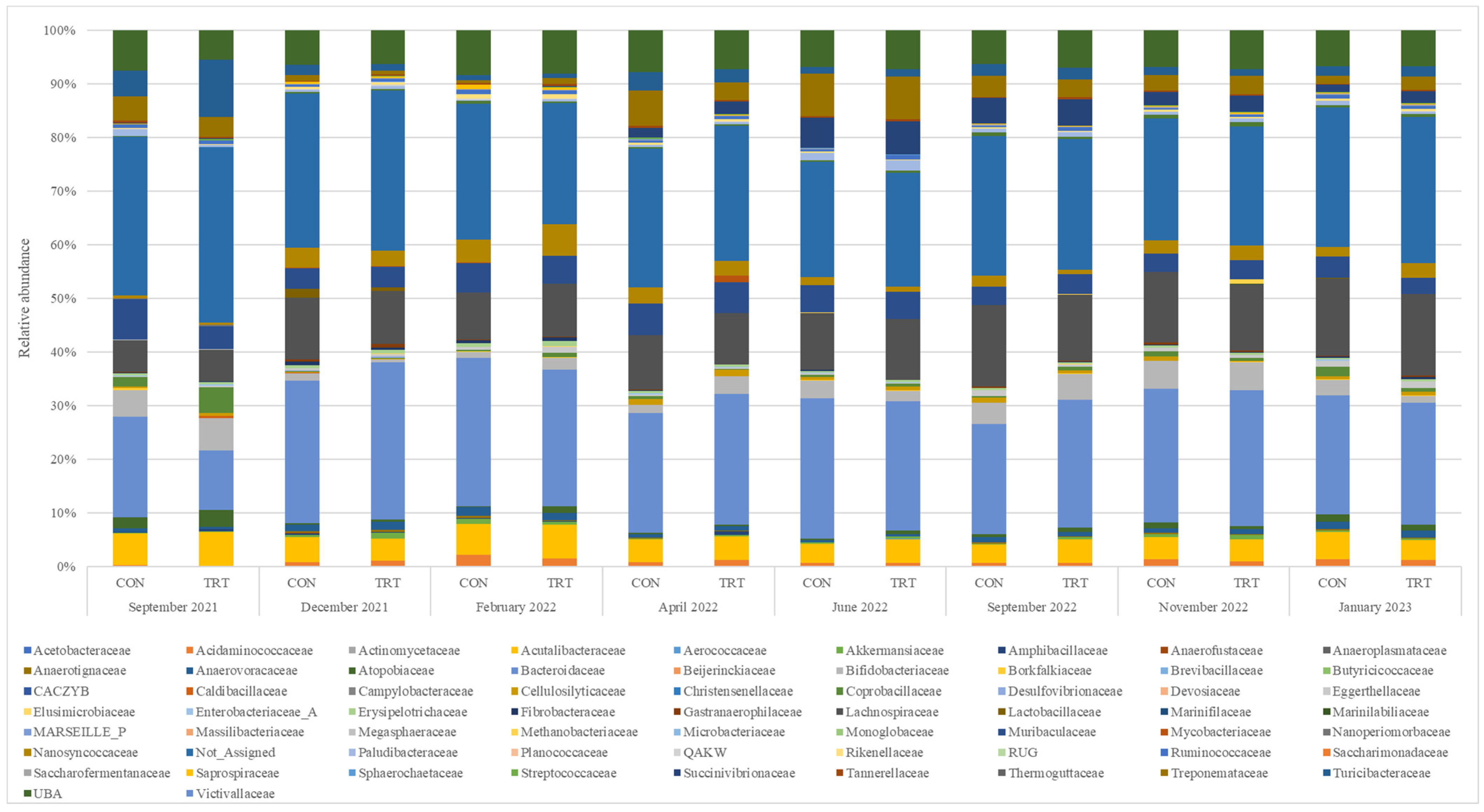 Animals 14 03437 g001