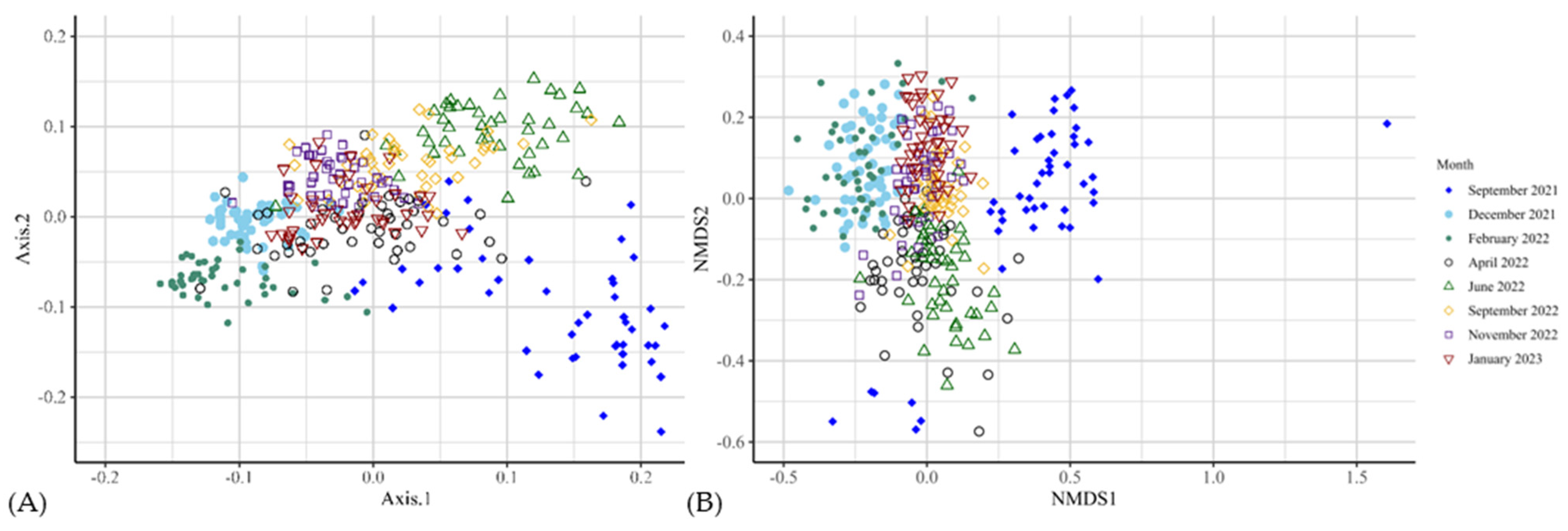 Animals 14 03437 g003