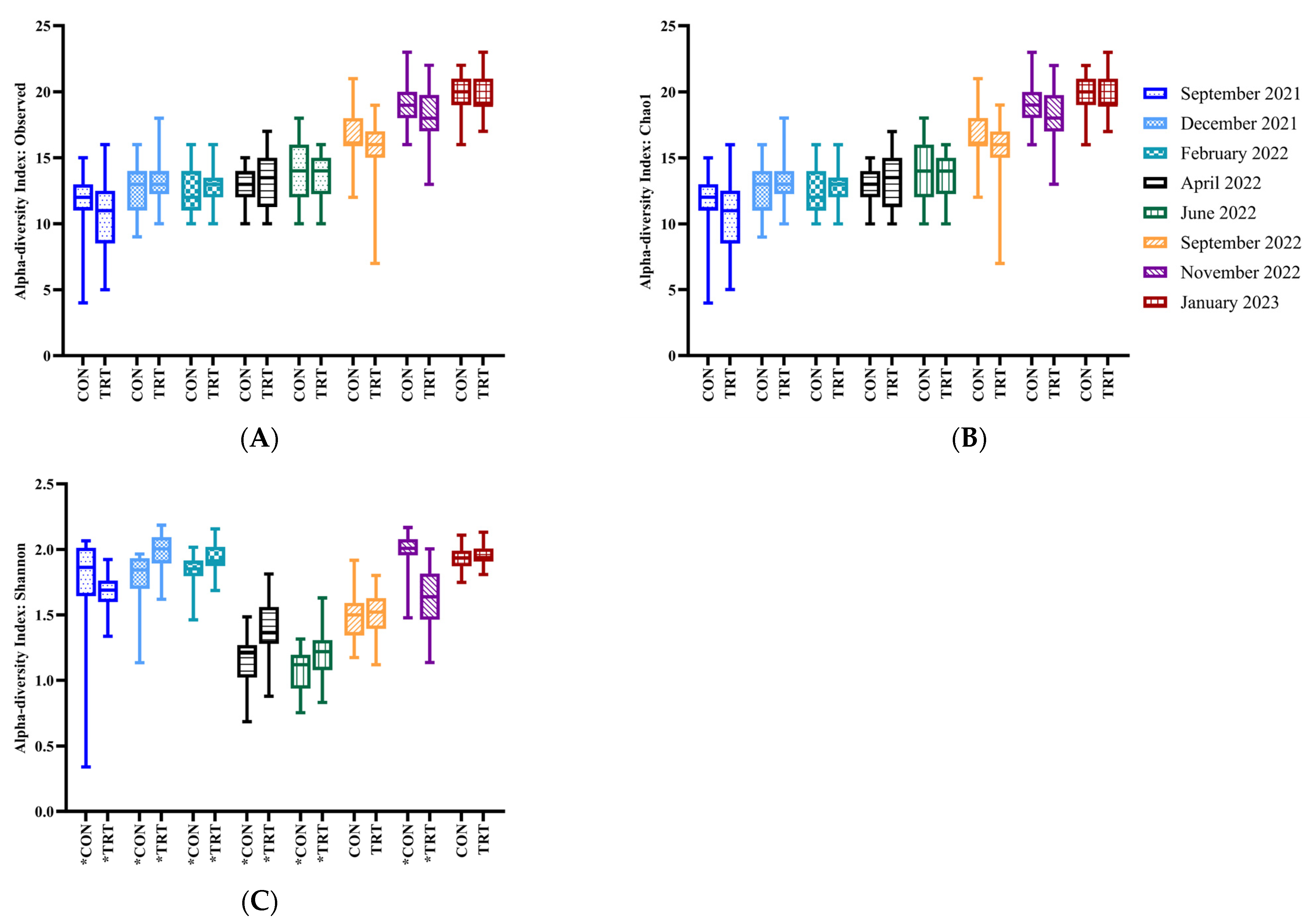 Animals 14 03437 g006