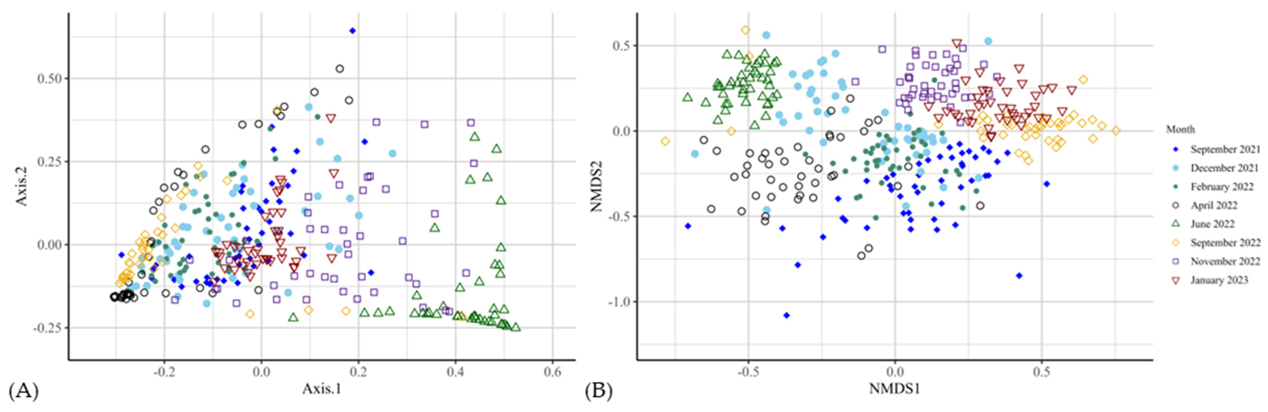 Animals 14 03437 g007