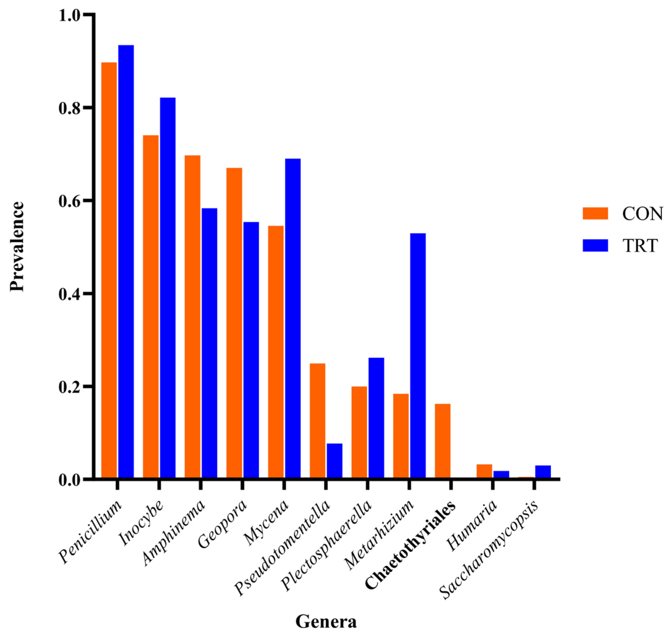 Animals 14 03437 g008
