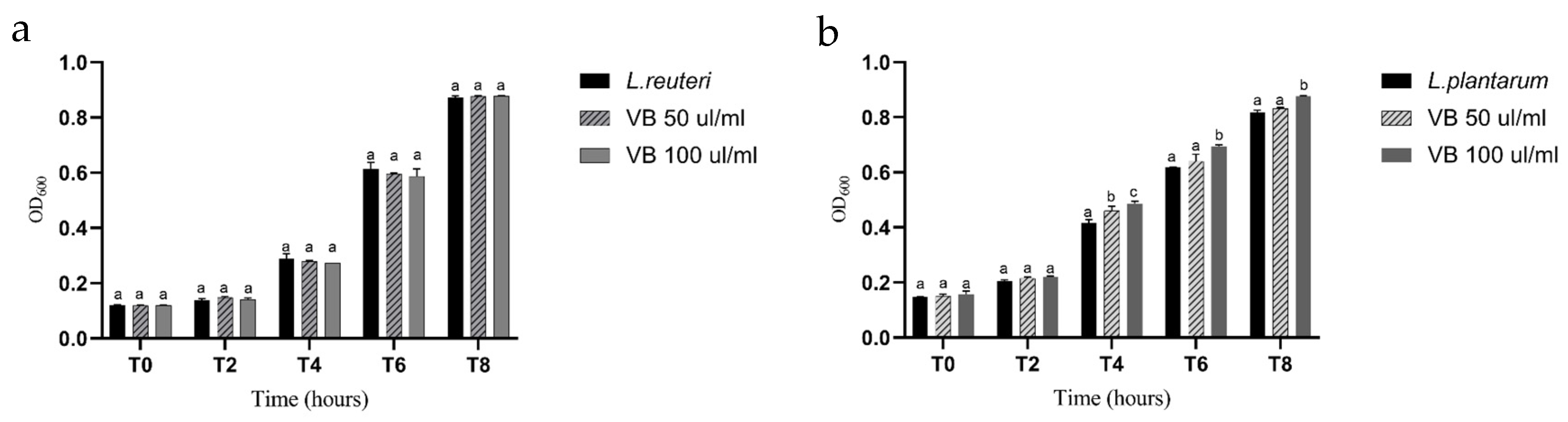 Animals 14 03440 g003