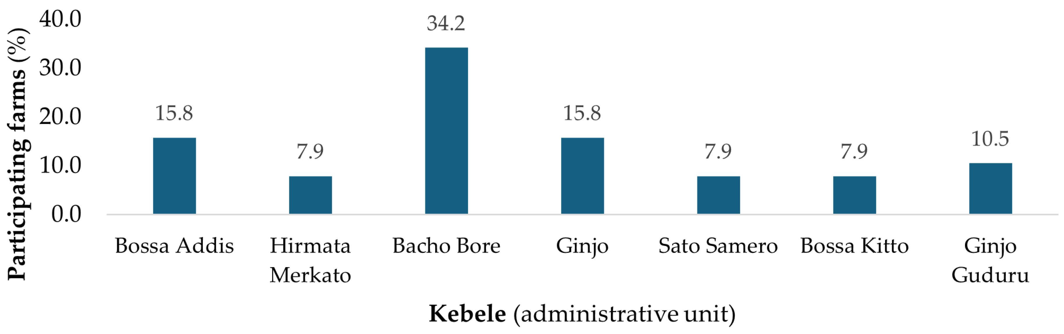 Animals 14 03441 g001 Animals 14 03441 g001