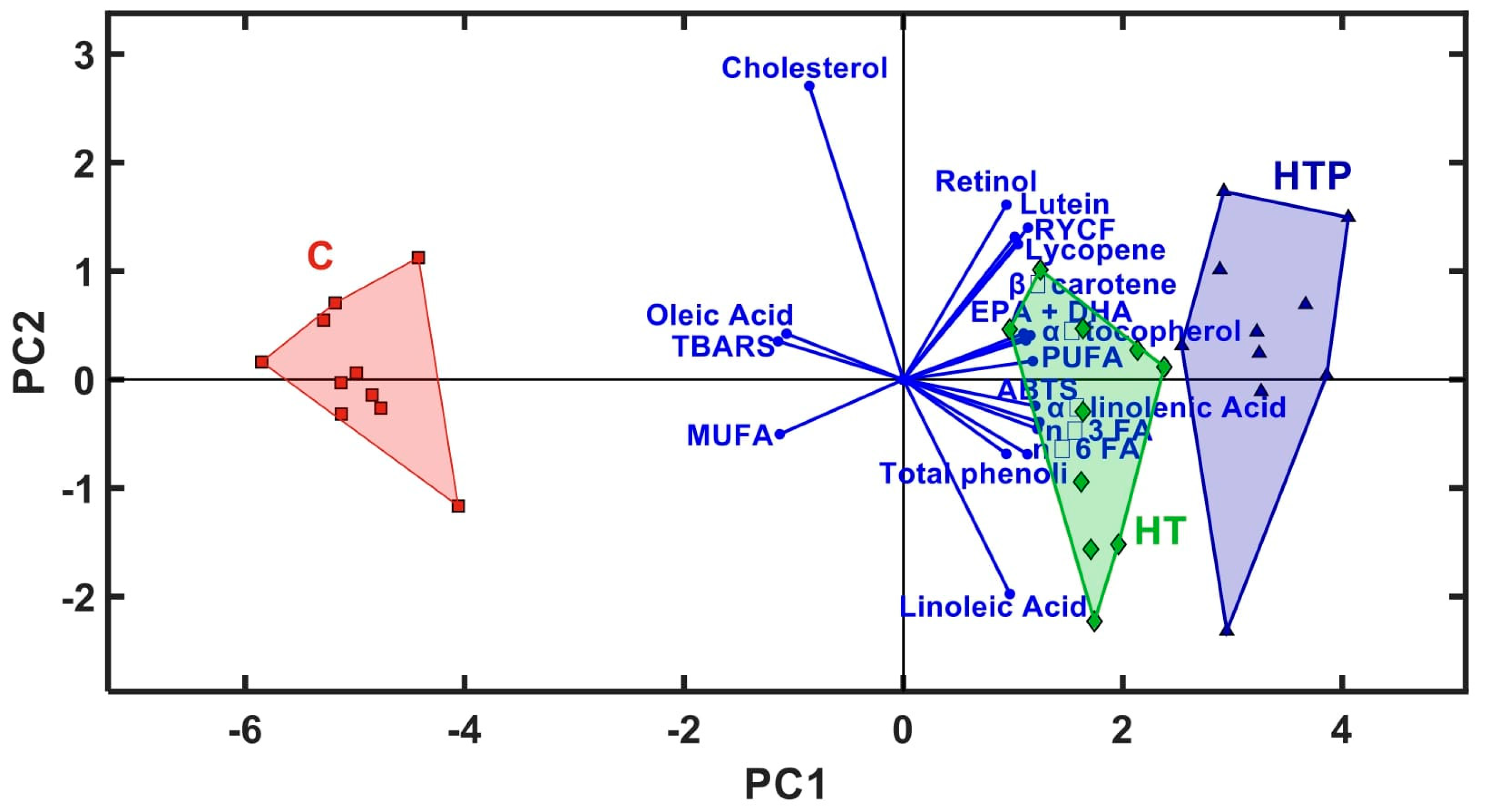 Animals 14 03444 g003
