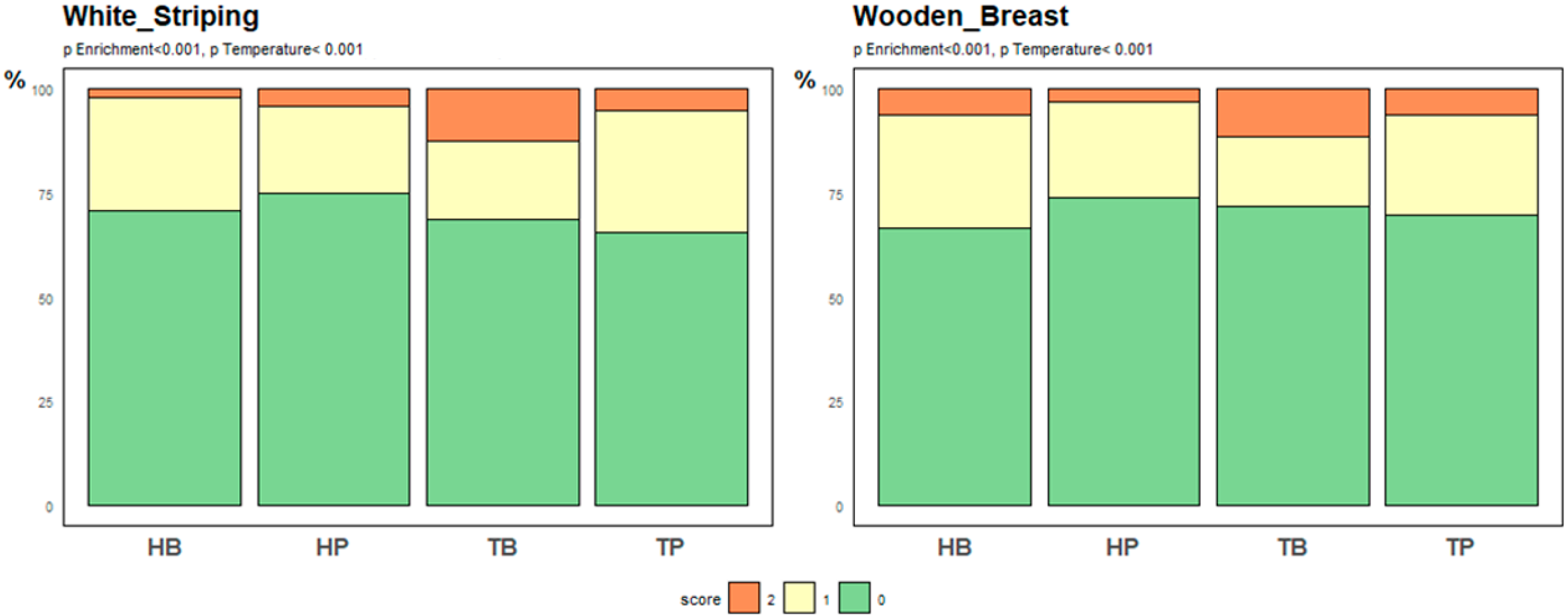 Animals 14 03448 g006
