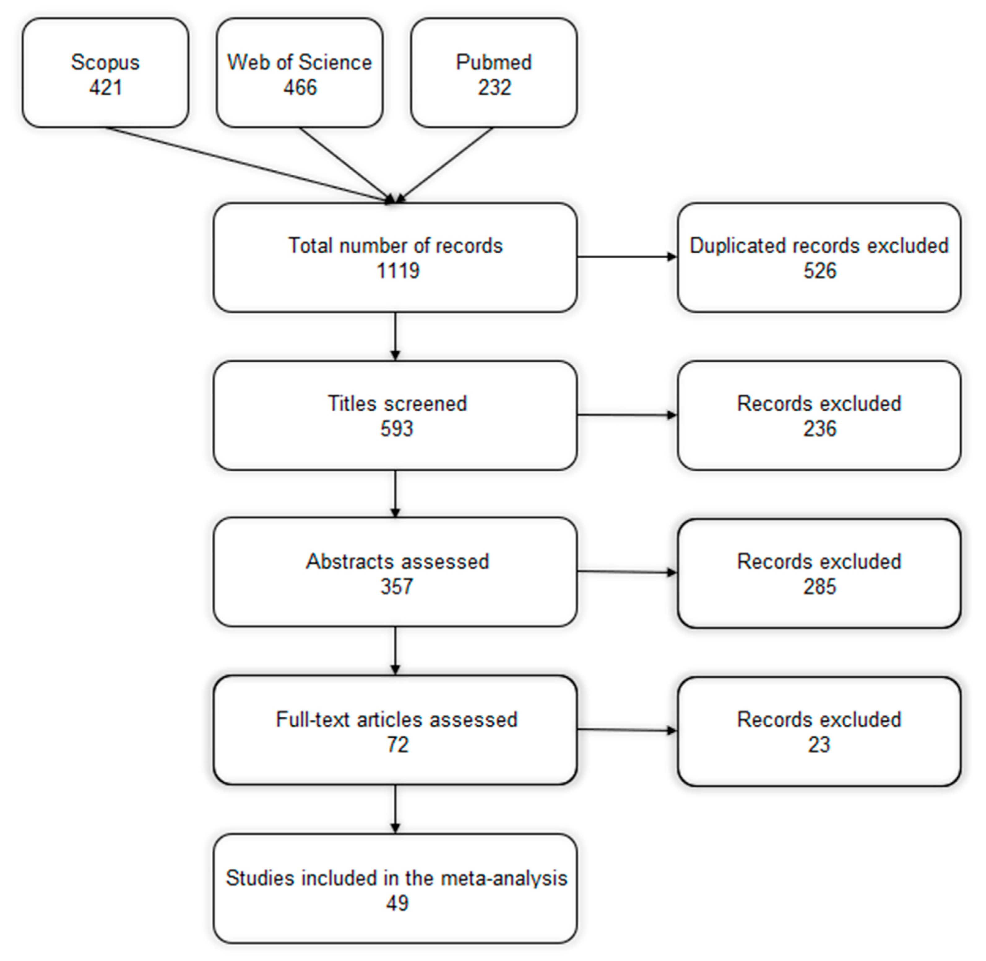 Animals 14 03455 g001