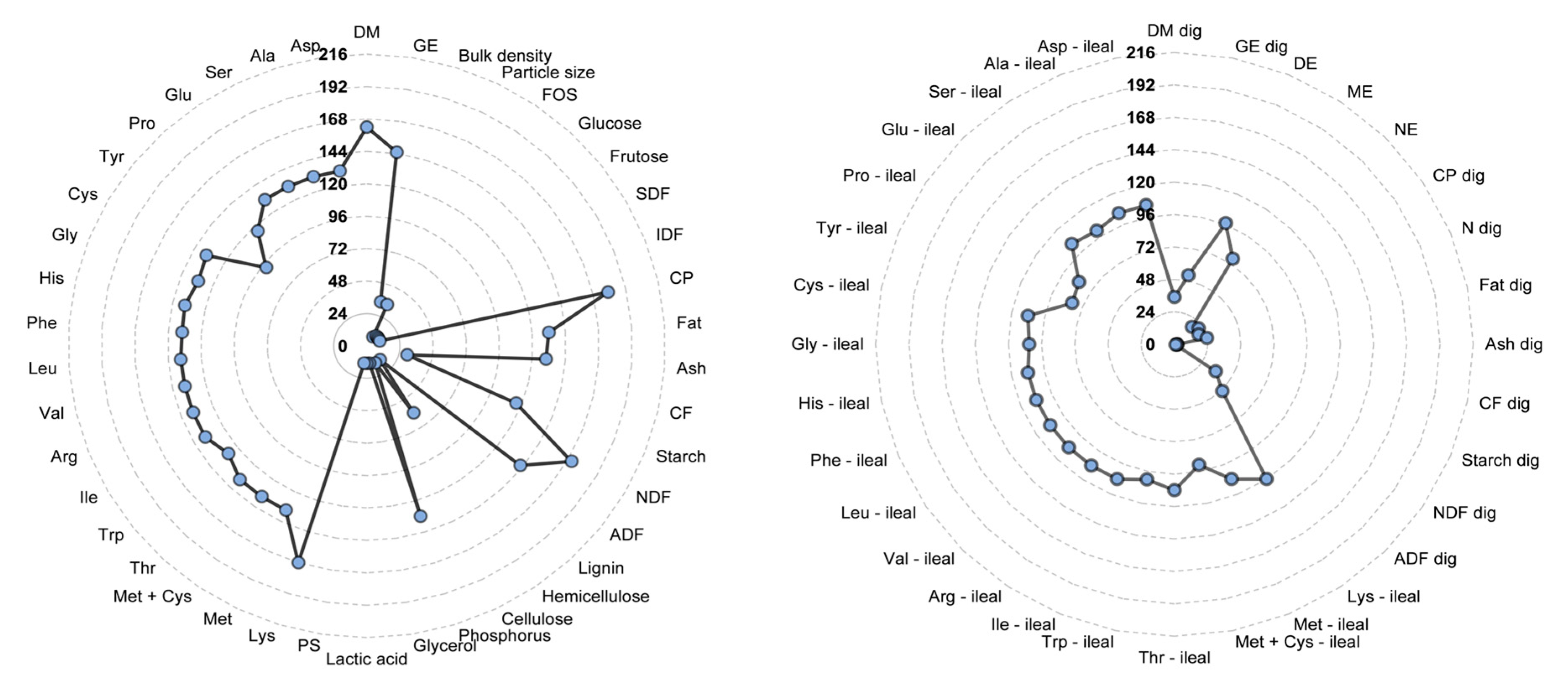 Animals 14 03455 g002