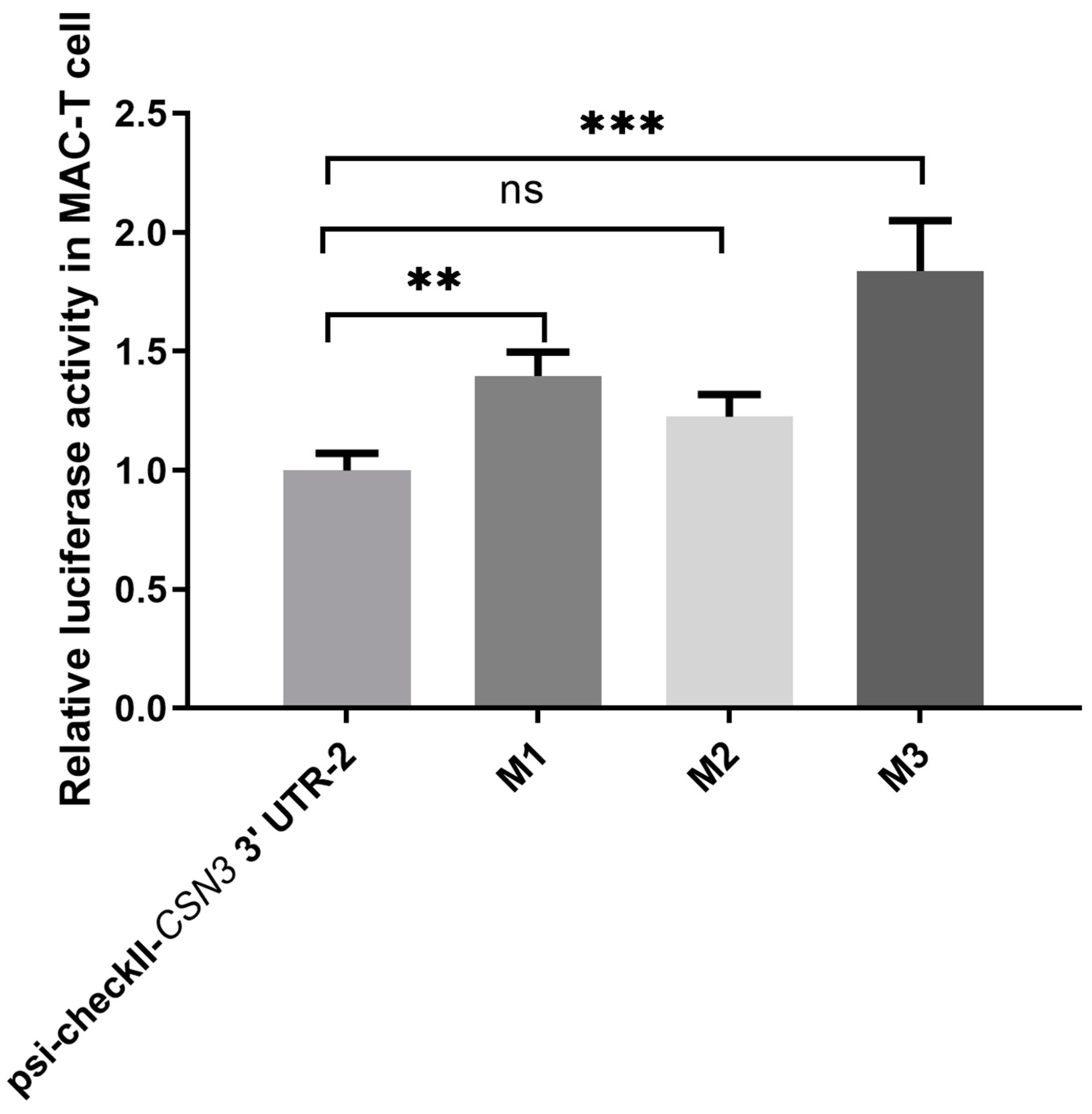 Animals 14 03462 g004 Animals 14 03462 g004