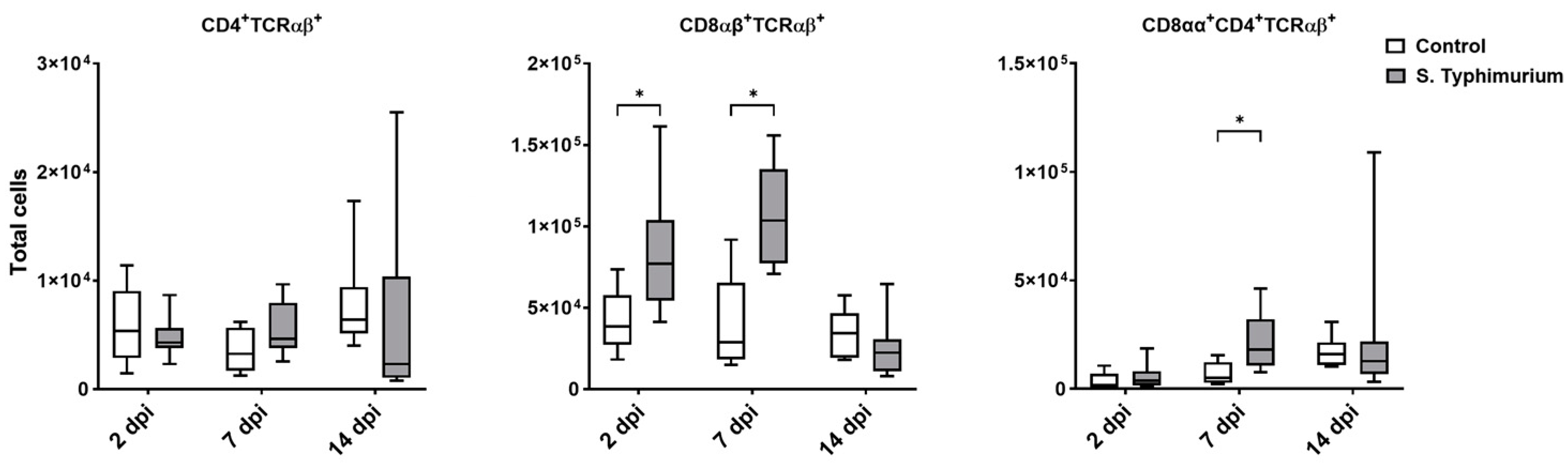 Animals 14 03463 g003 Animals 14 03463 g003