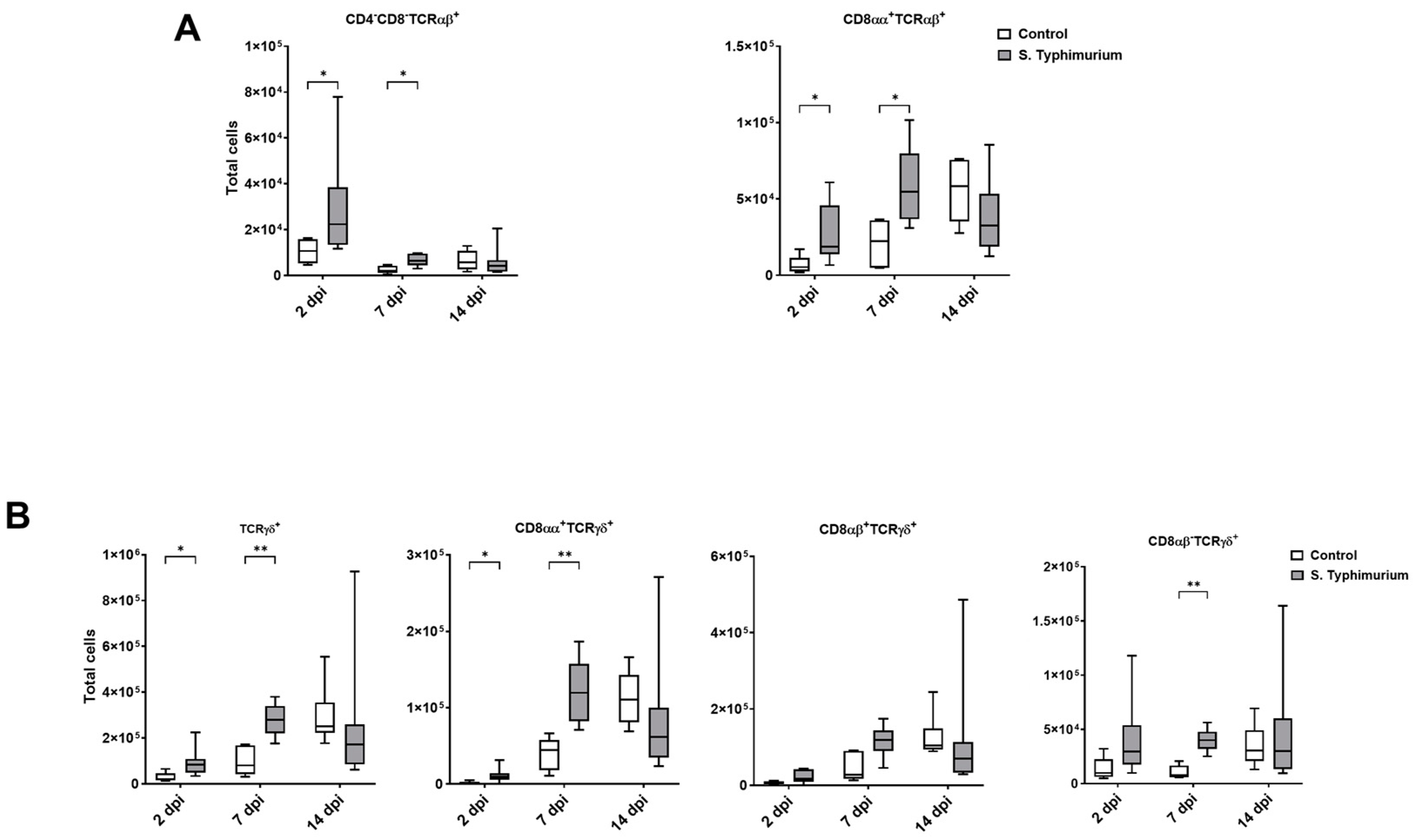Animals 14 03463 g004 Animals 14 03463 g004