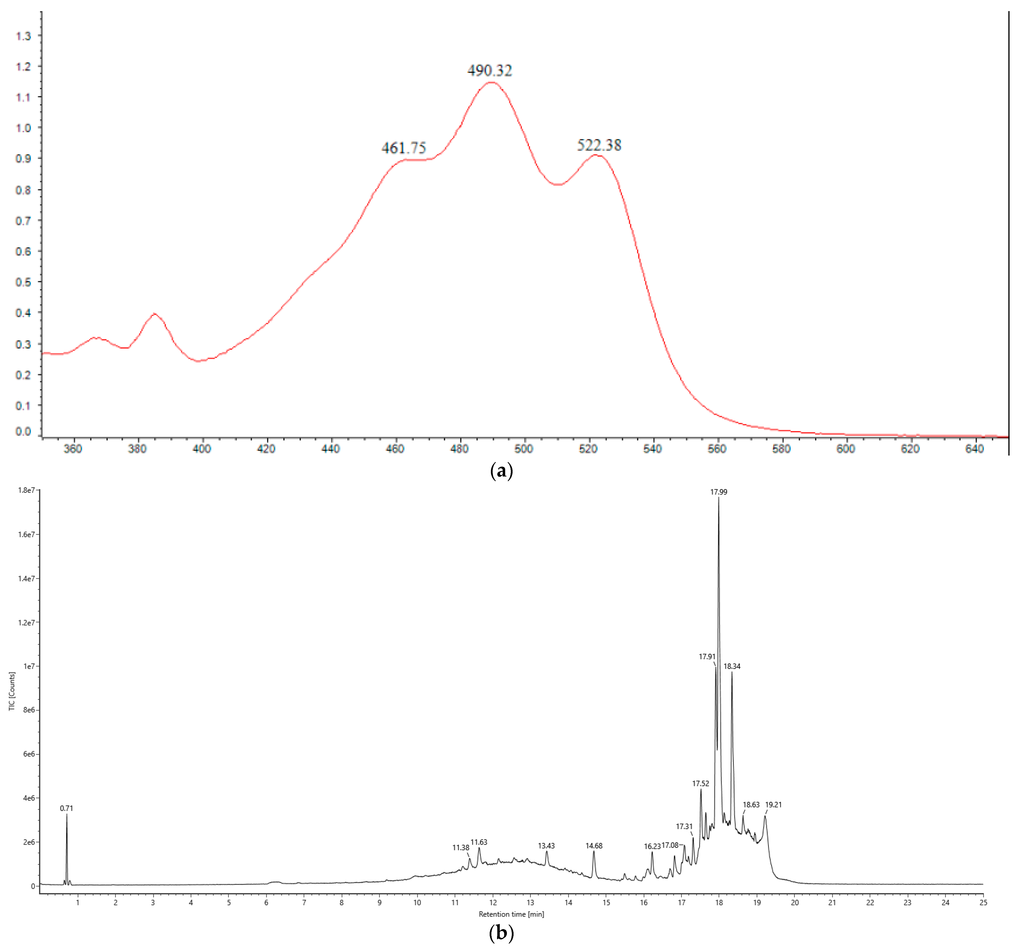 Animals 14 03470 g002a