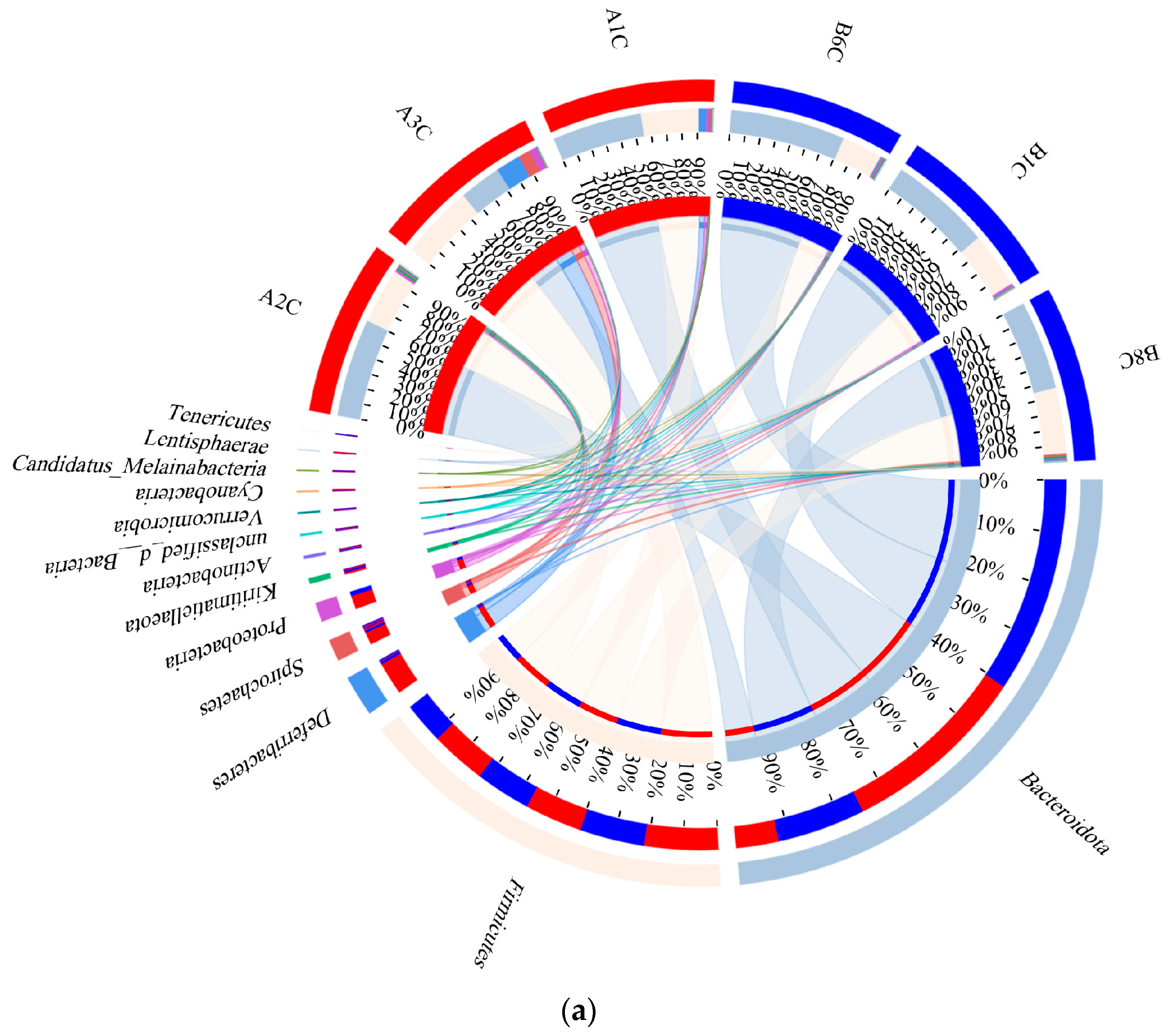 Animals 14 03470 g004a
