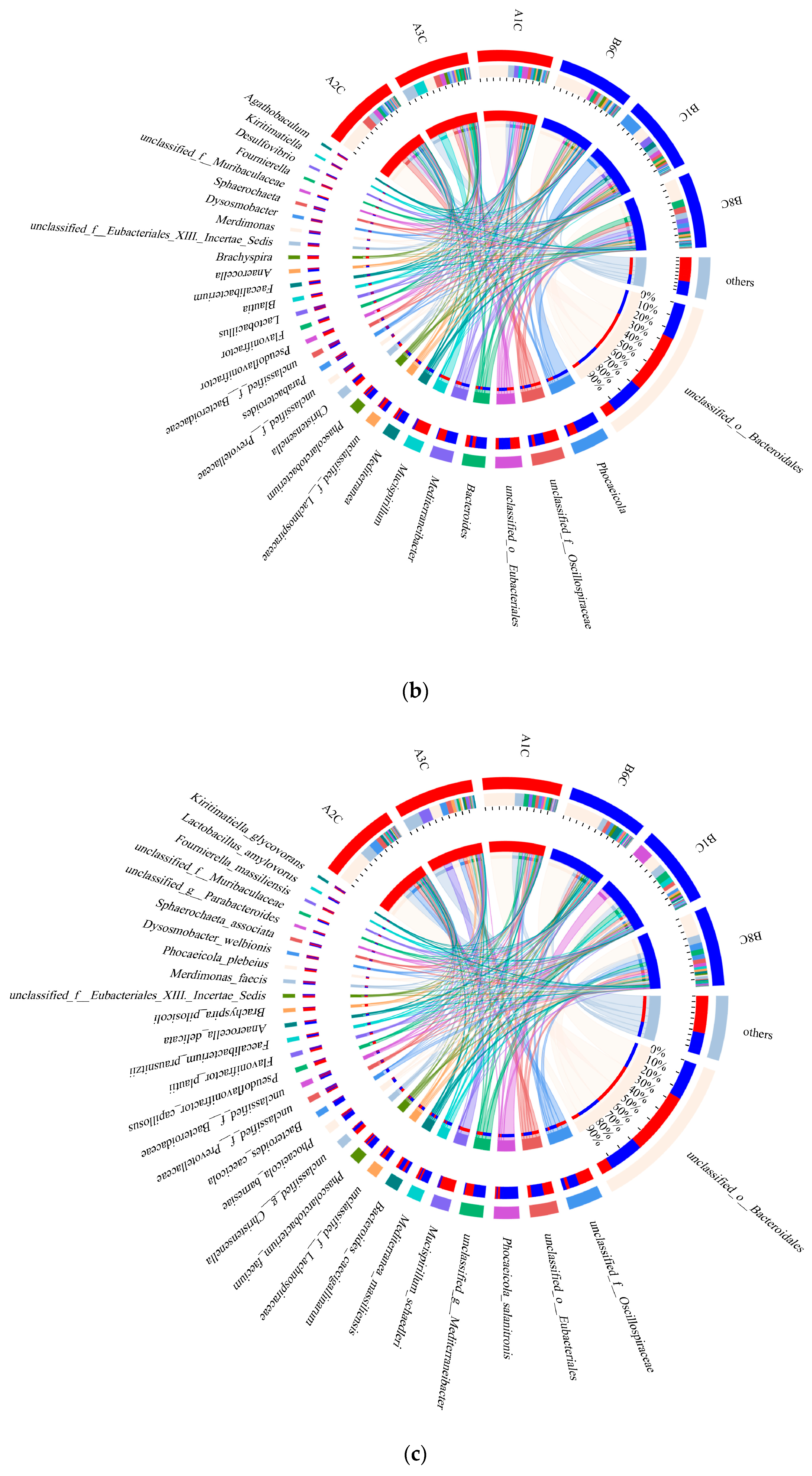 Animals 14 03470 g004b