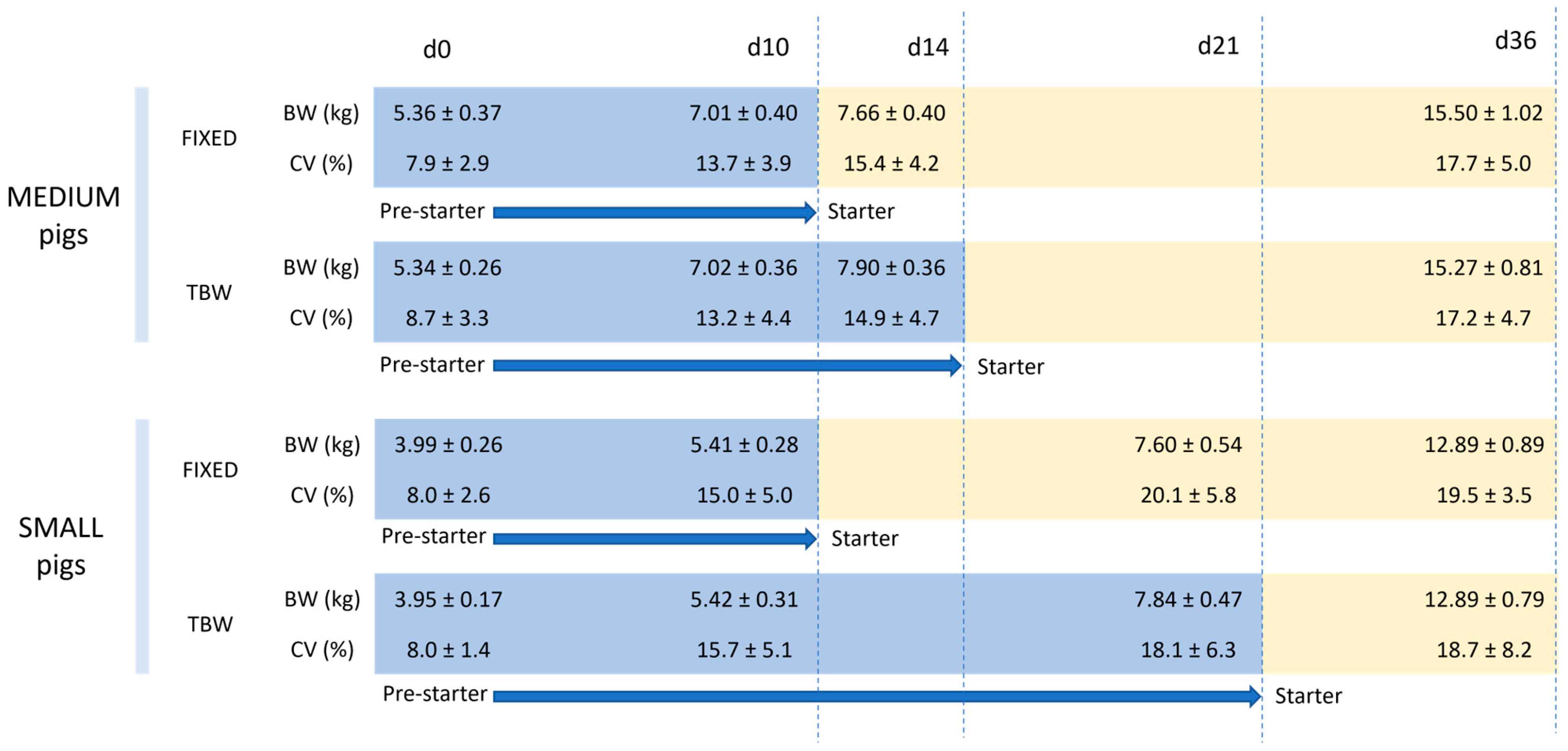 Animals 14 03471 g002