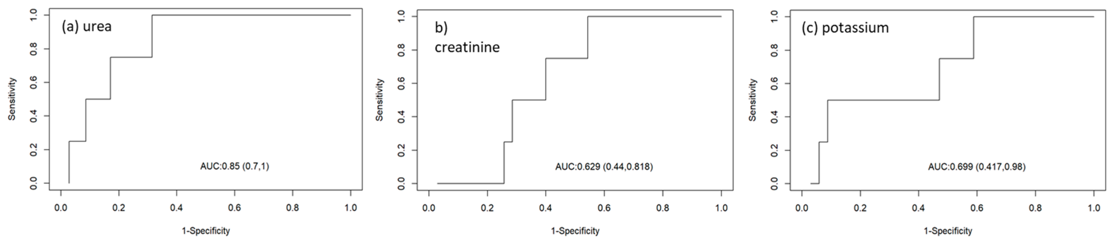 Animals 14 03479 g003