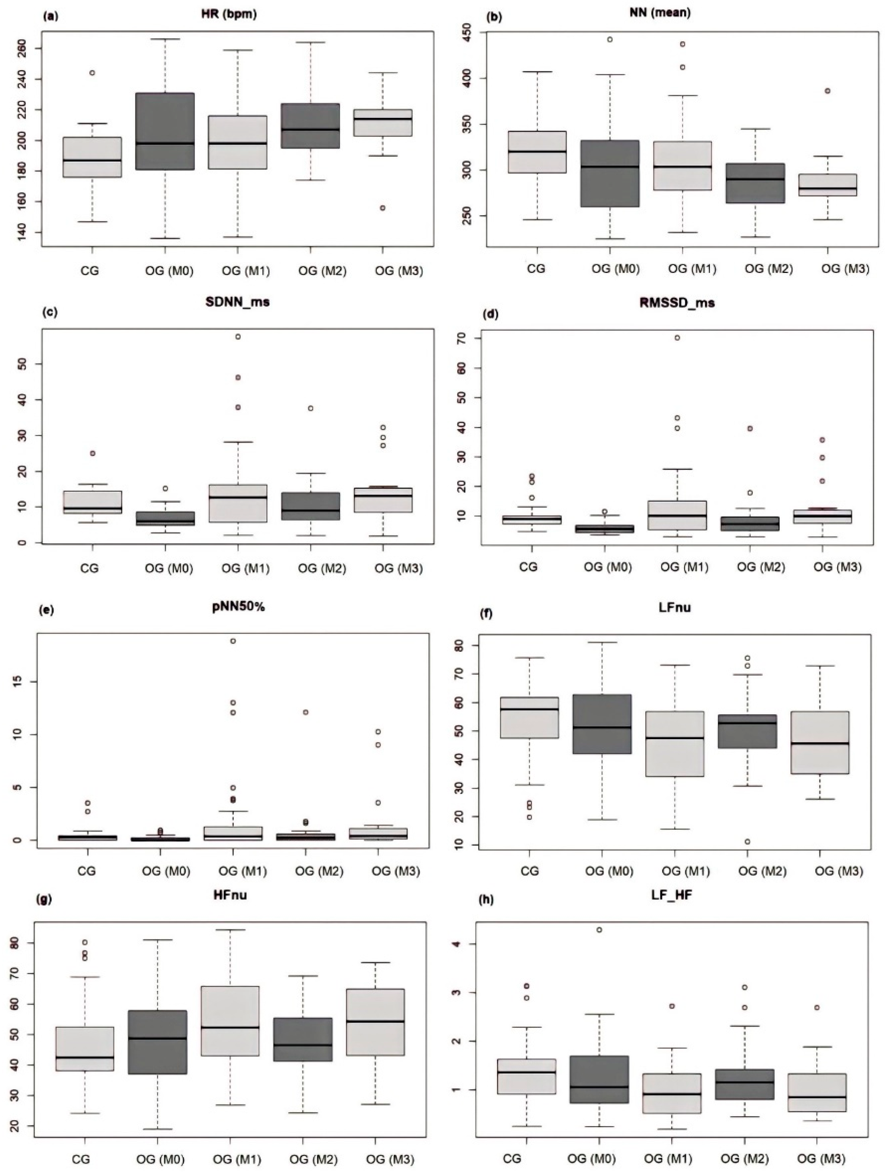 Animals 14 03479 g007