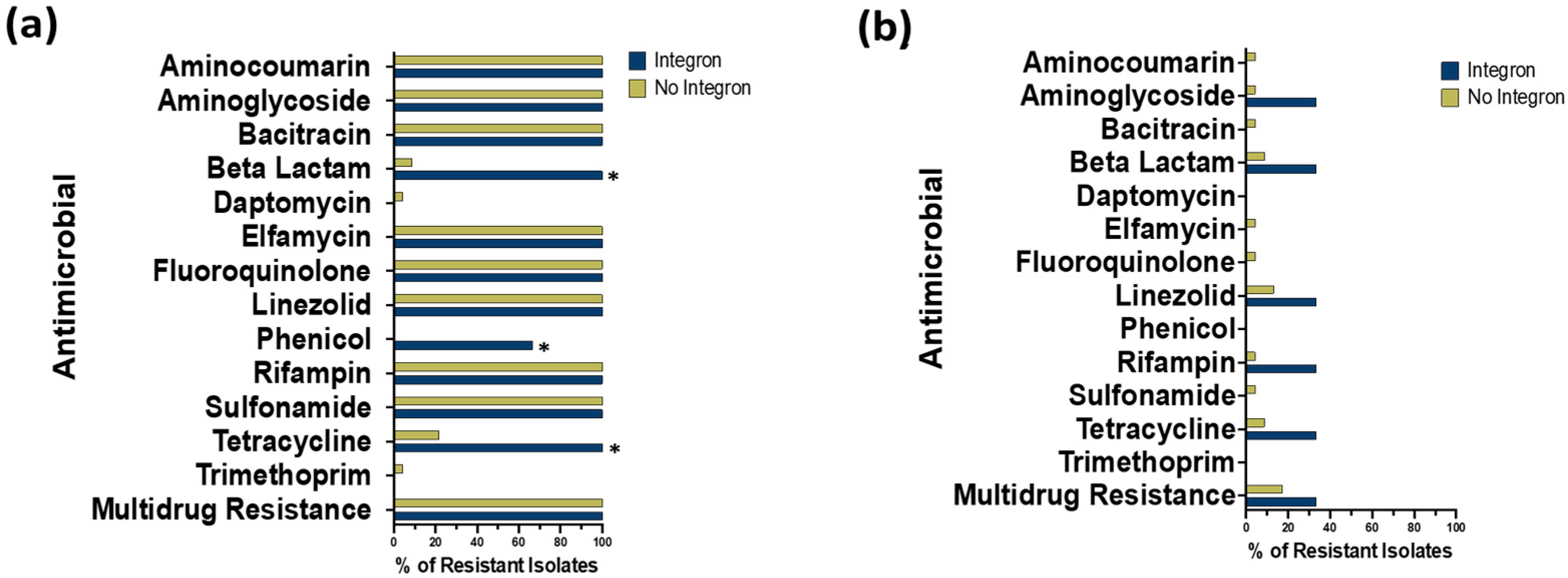 Animals 14 03483 g003