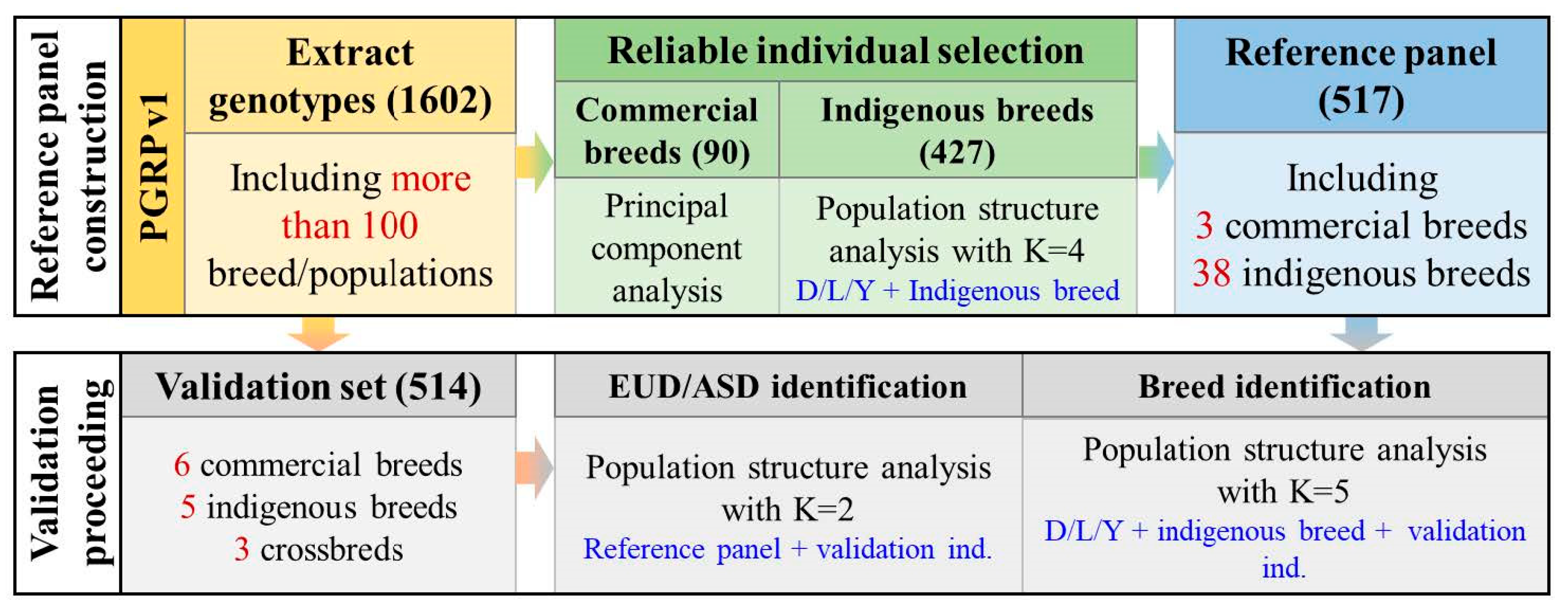 Animals 14 03489 g001