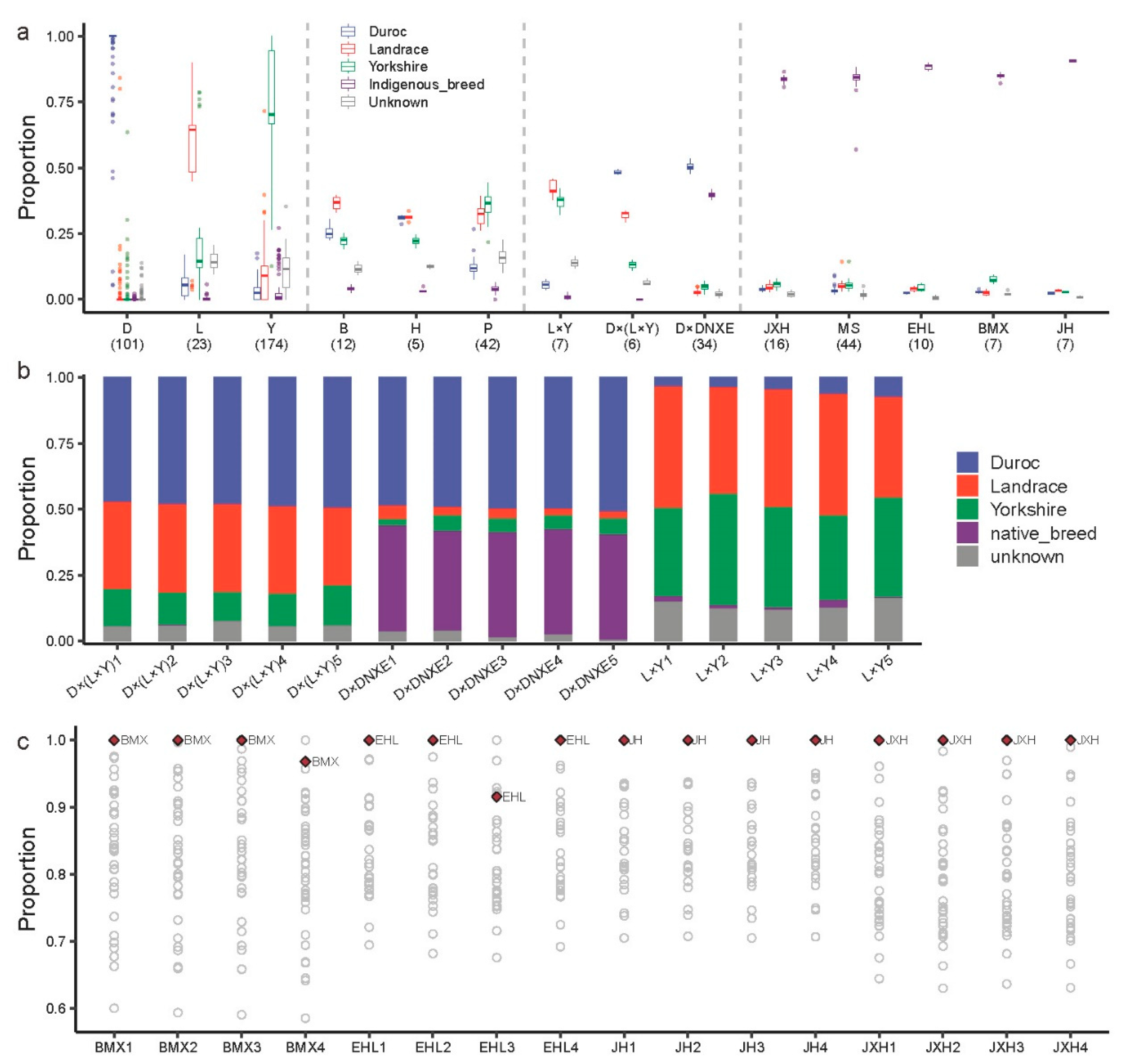 Animals 14 03489 g004