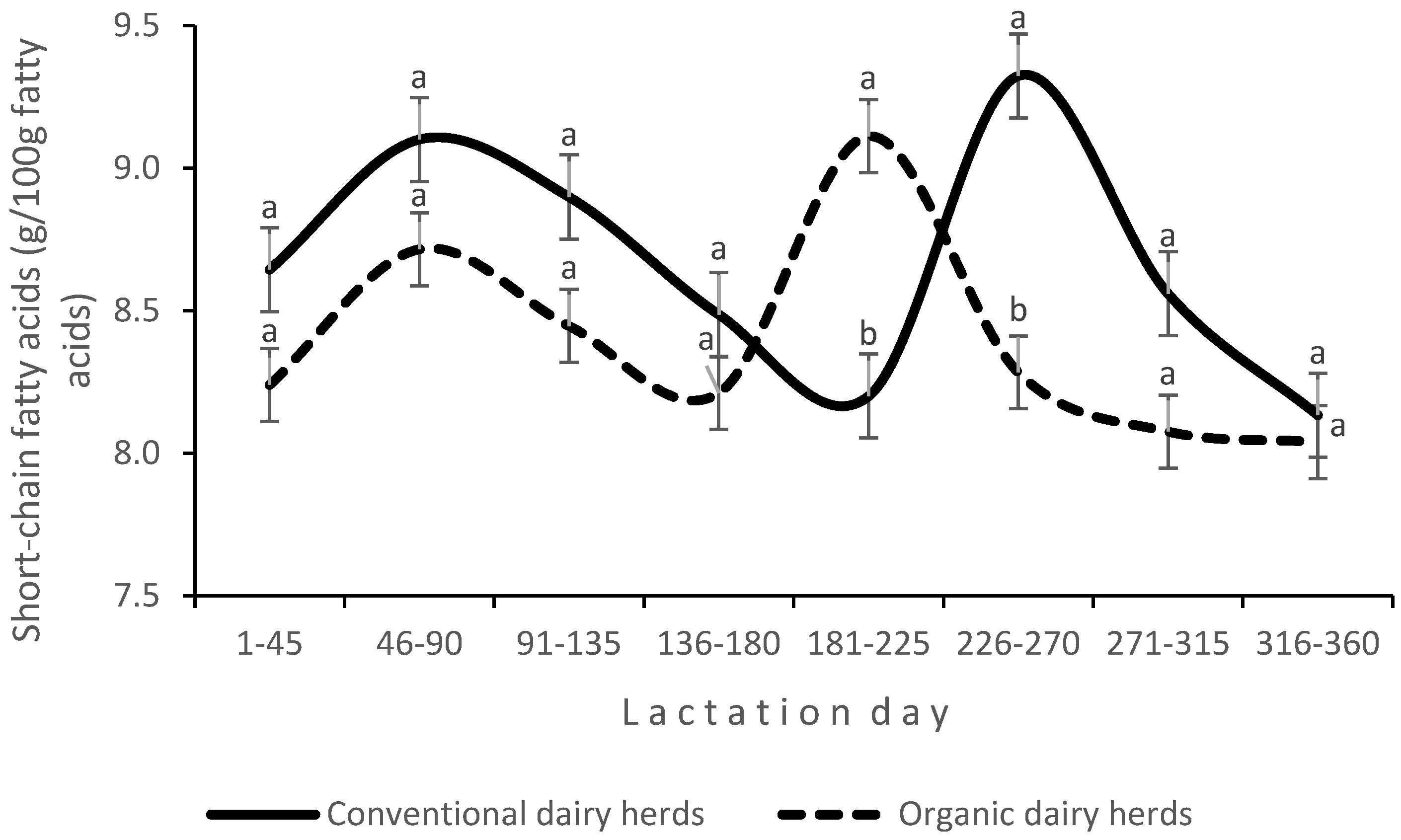 Animals 14 03492 g003