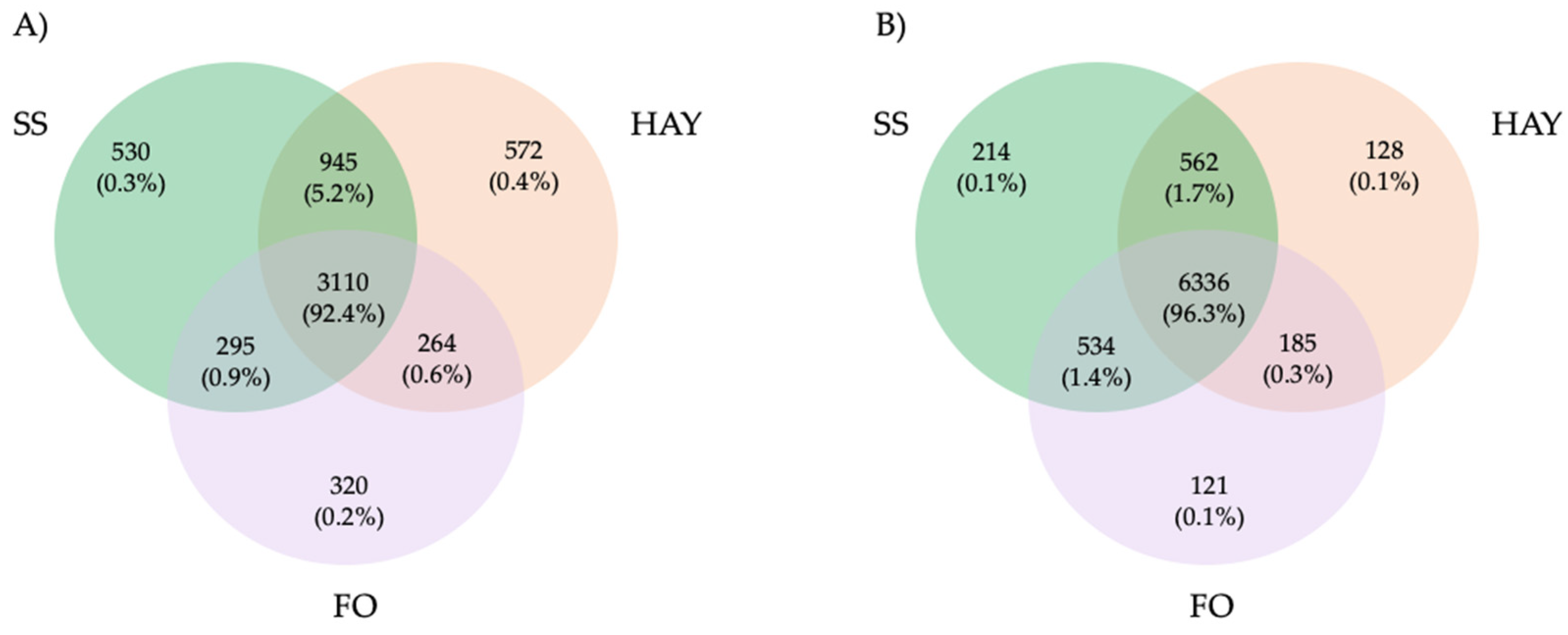 Animals 14 03494 g002