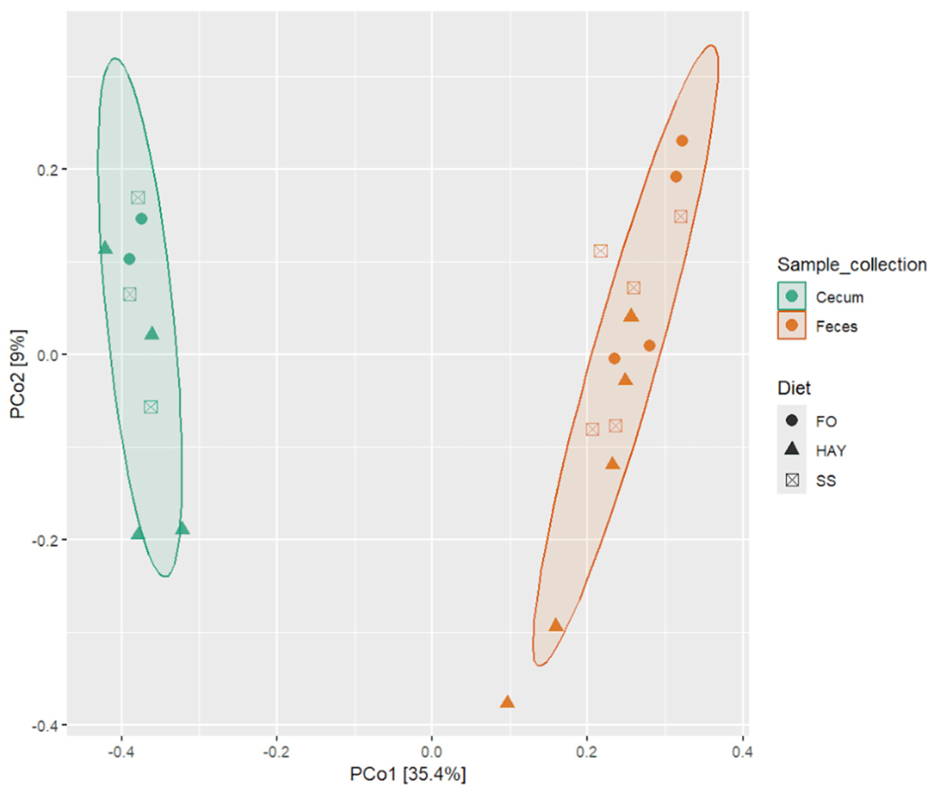 Animals 14 03494 g003