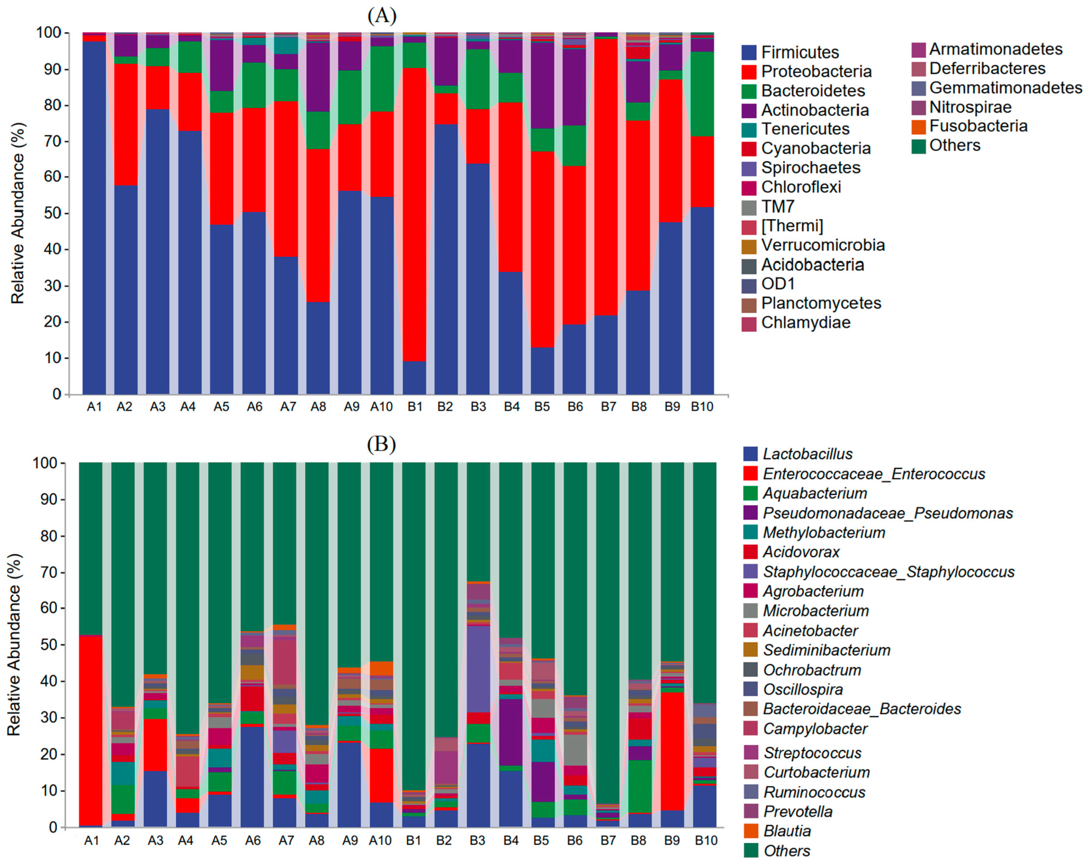 Animals 14 03497 g004