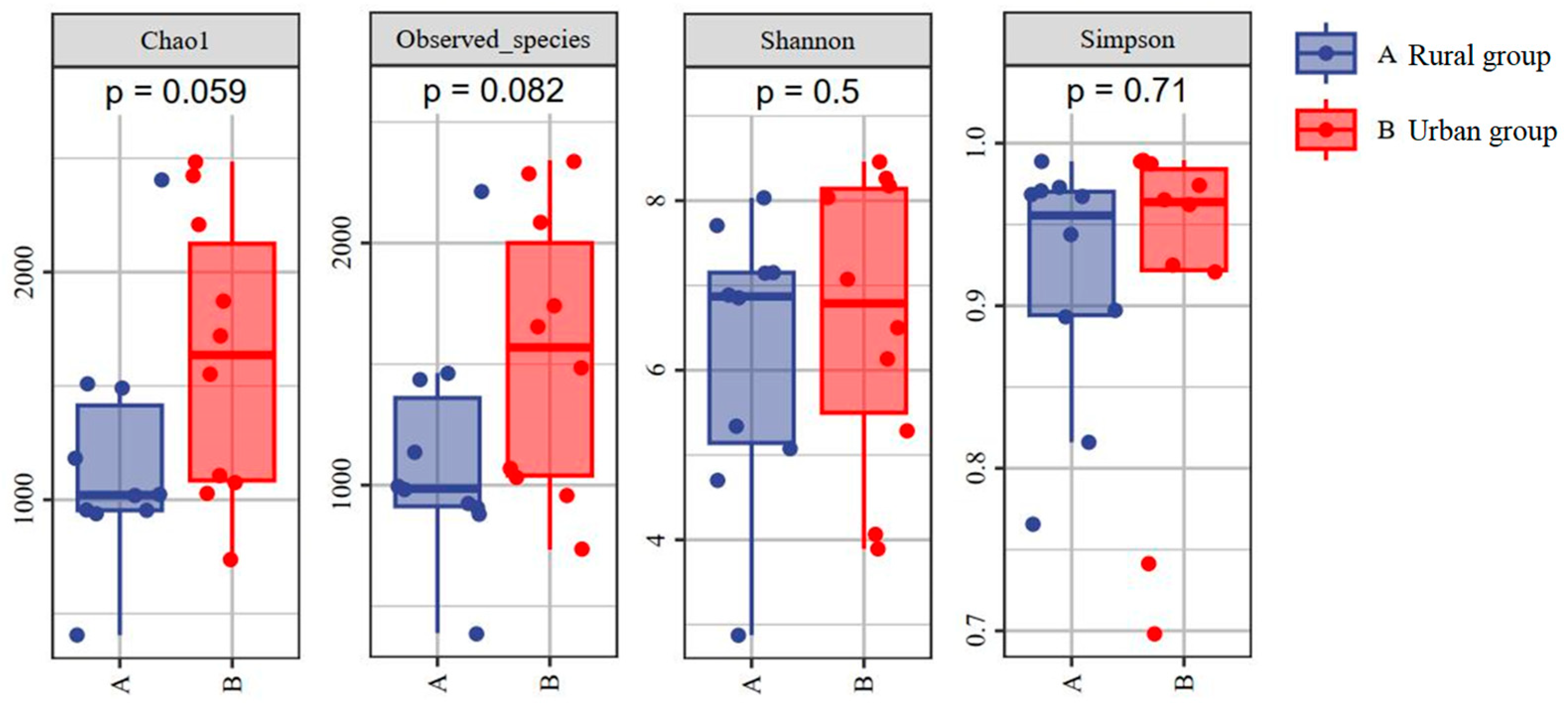 Animals 14 03497 g005