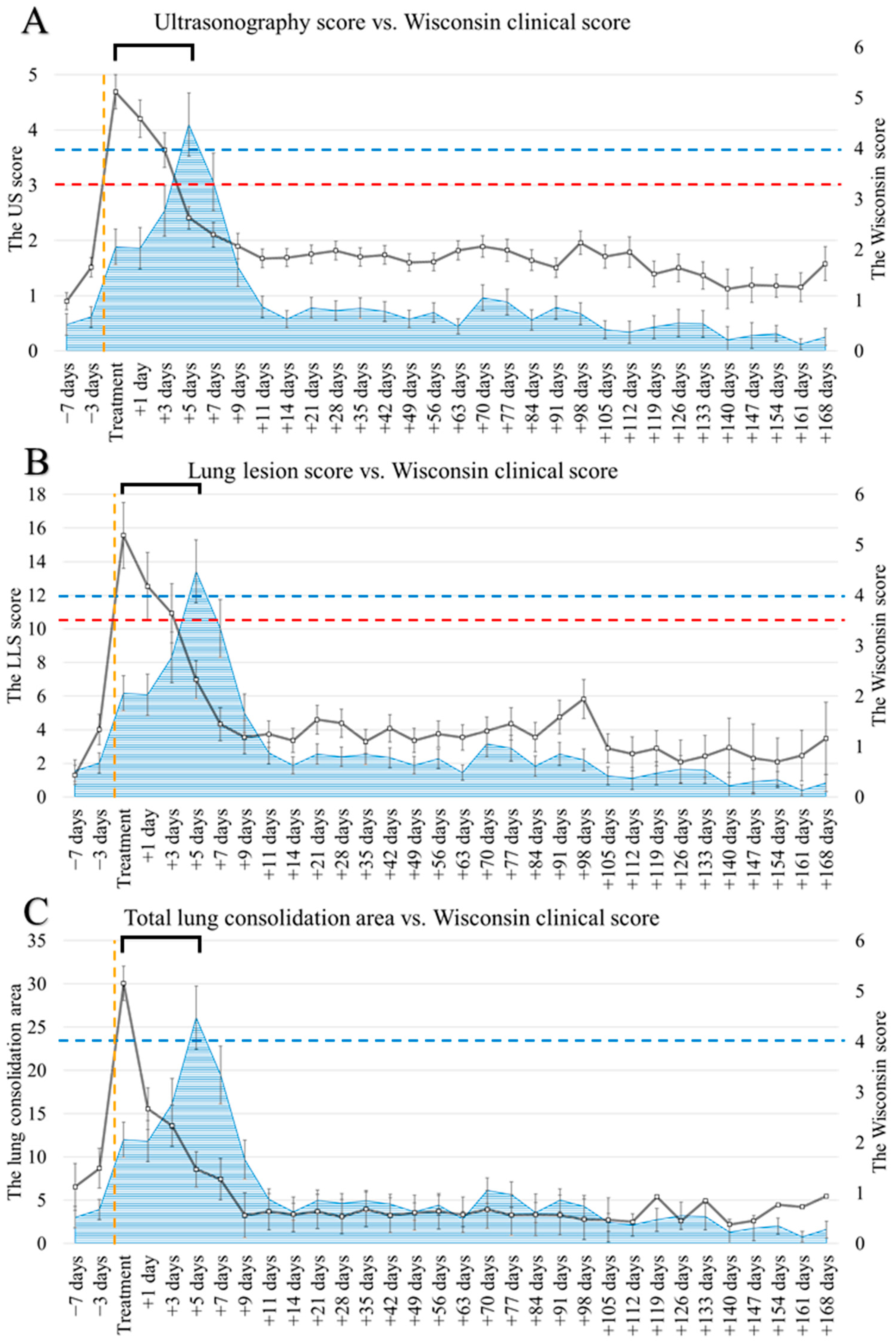 Animals 14 03499 g003