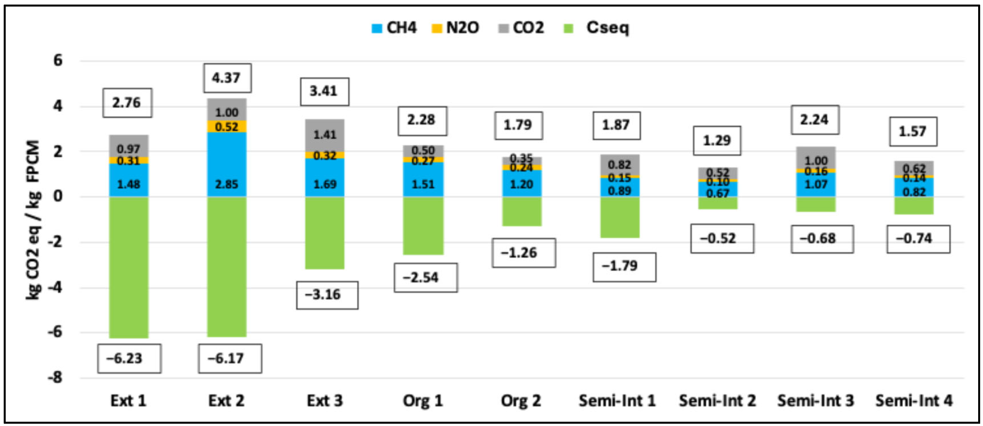 Animals 14 03501 g001