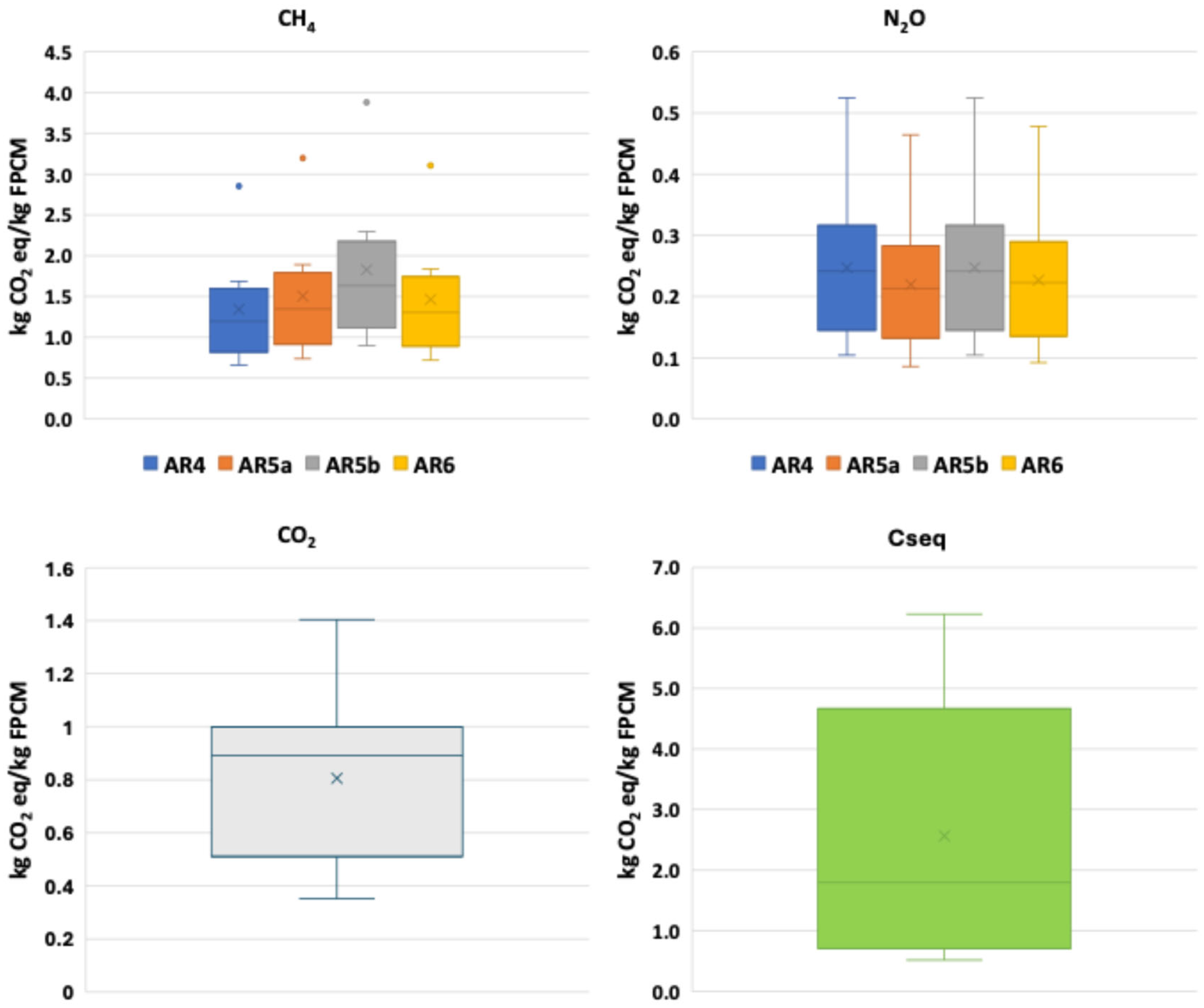 Animals 14 03501 g002