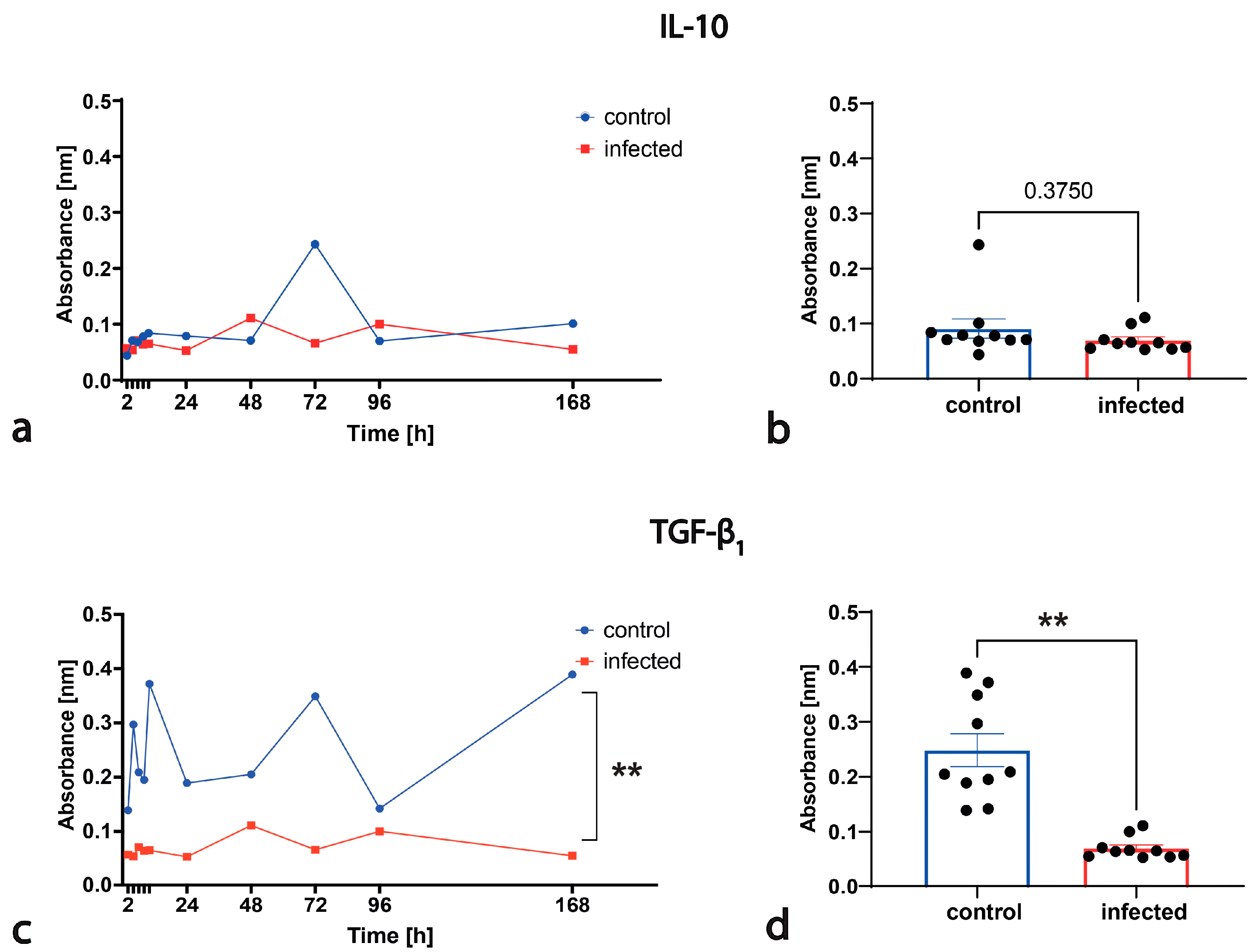 Animals 14 03502 g006