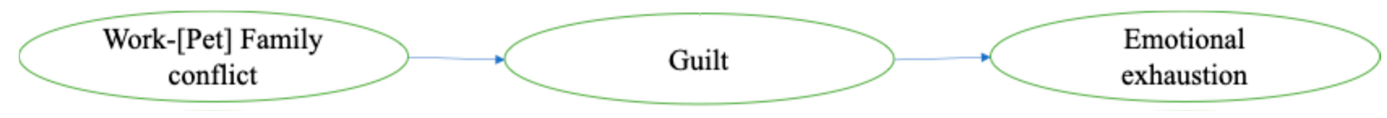 Animals 14 03503 g001