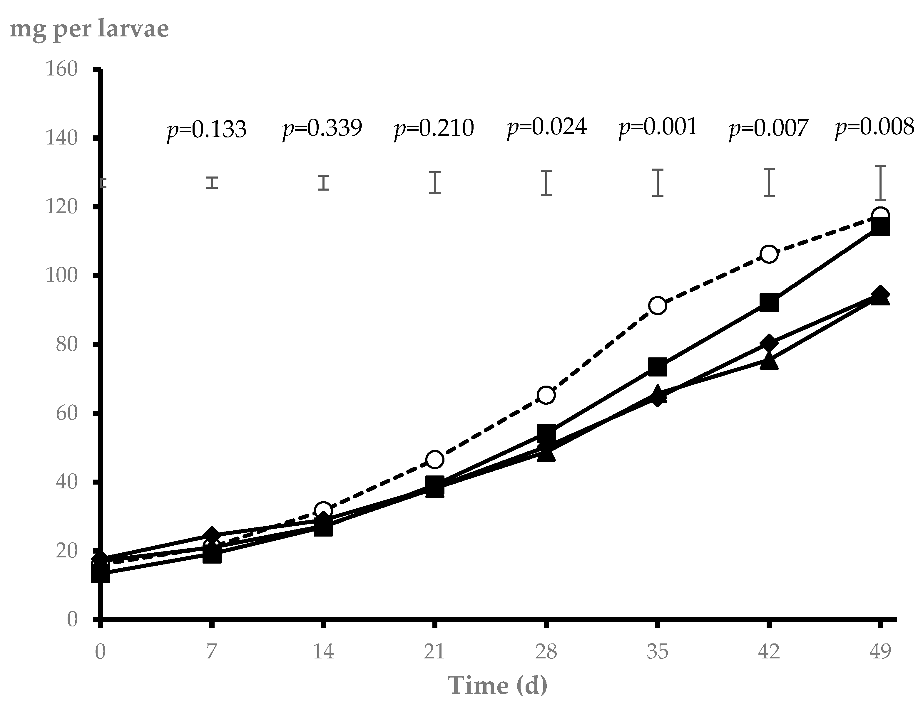 Animals 14 03505 g001