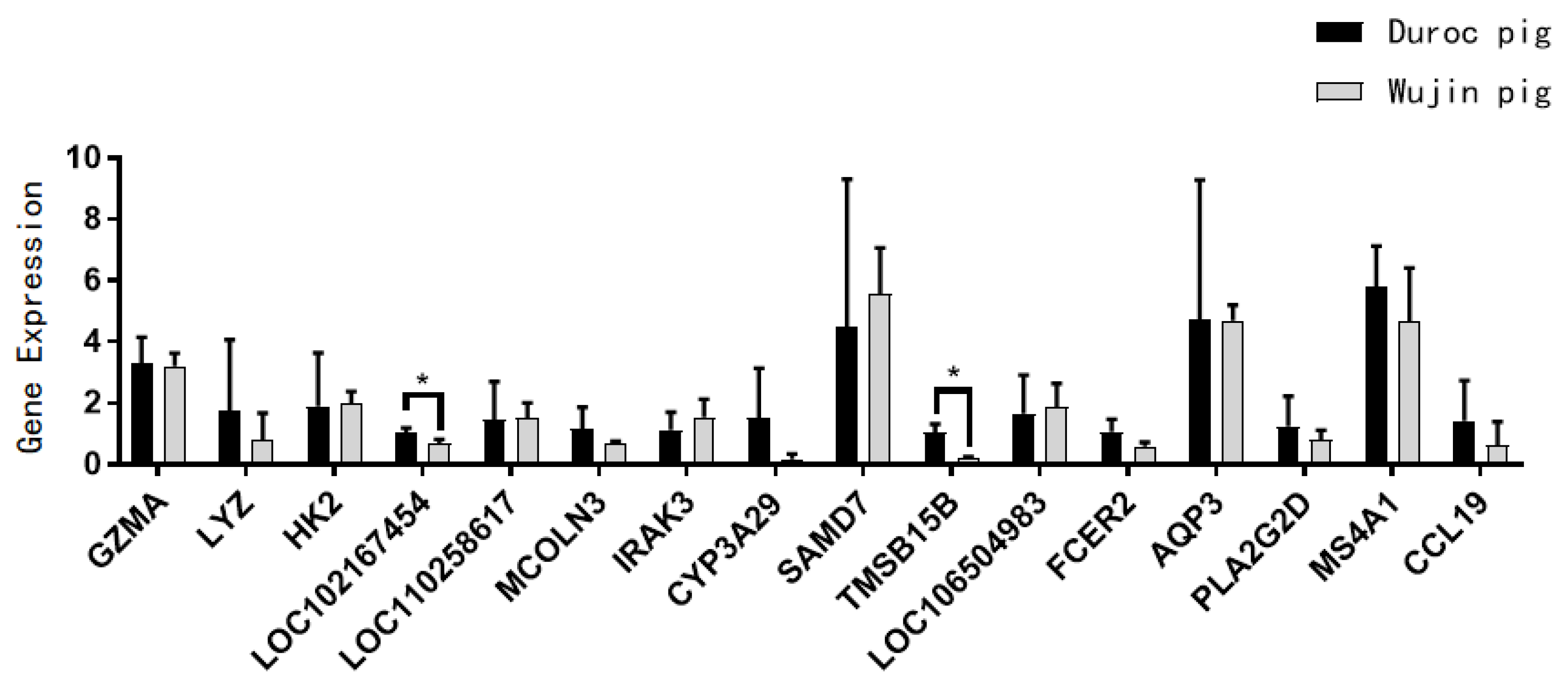 Animals 14 03507 g013