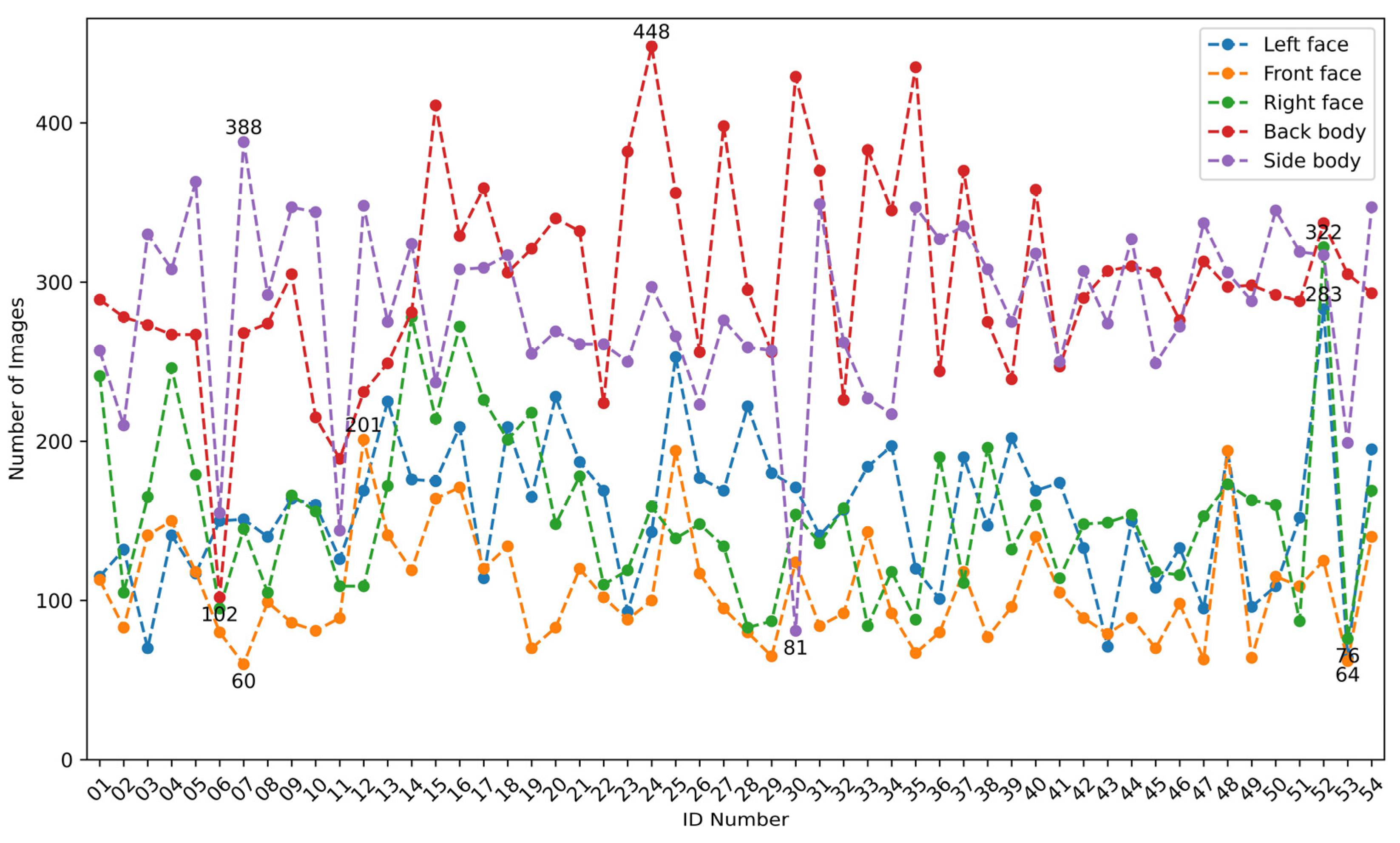 Animals 14 03509 g002