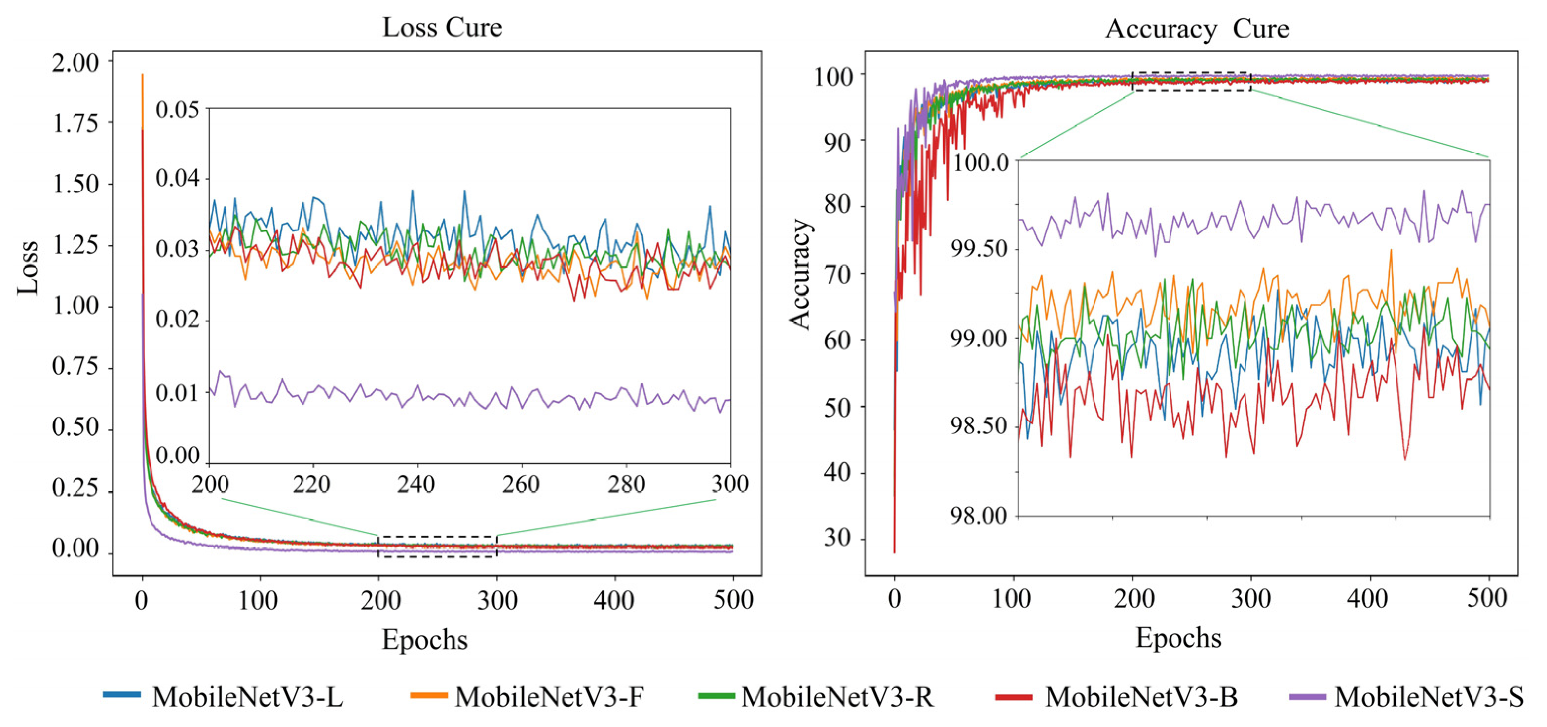 Animals 14 03509 g006