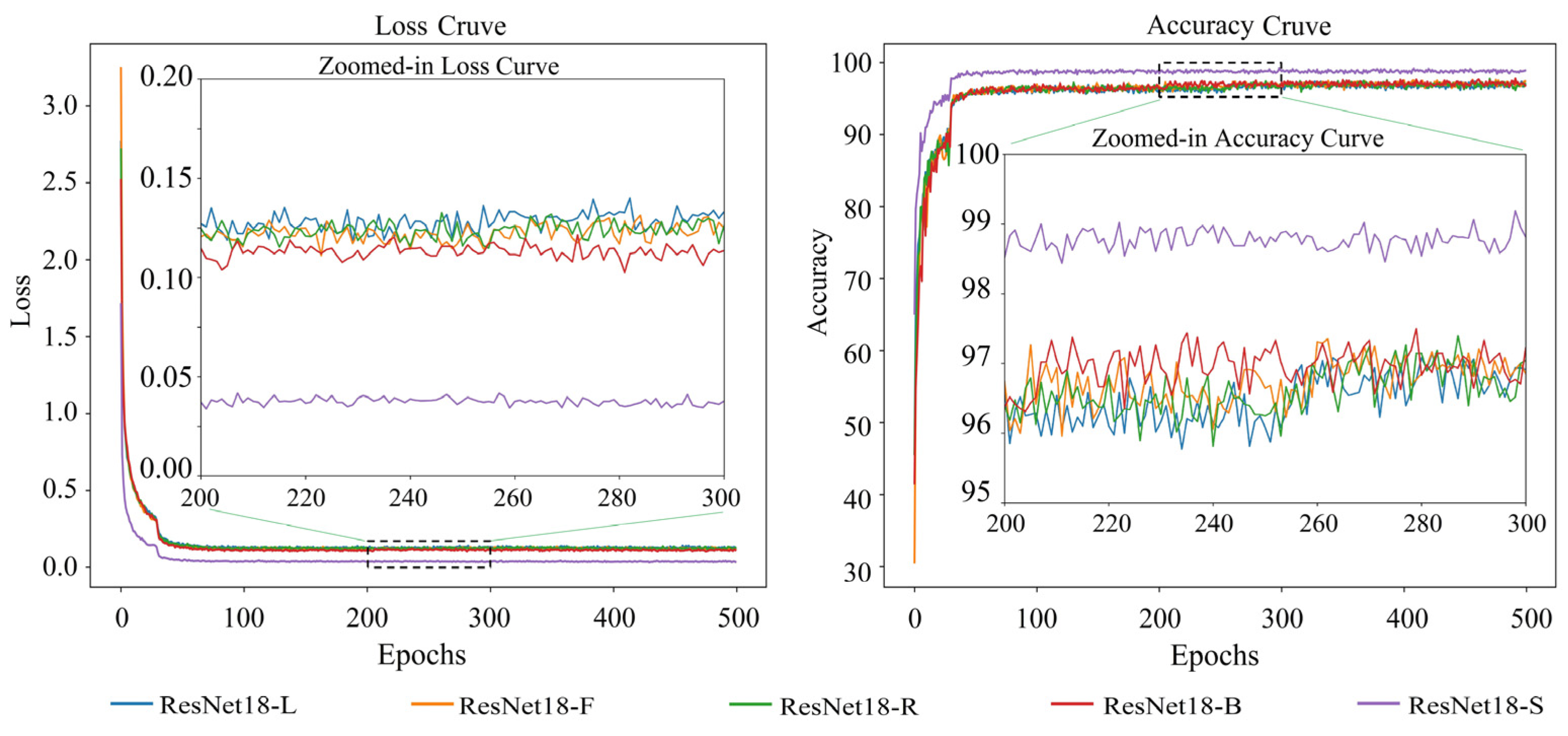 Animals 14 03509 g008