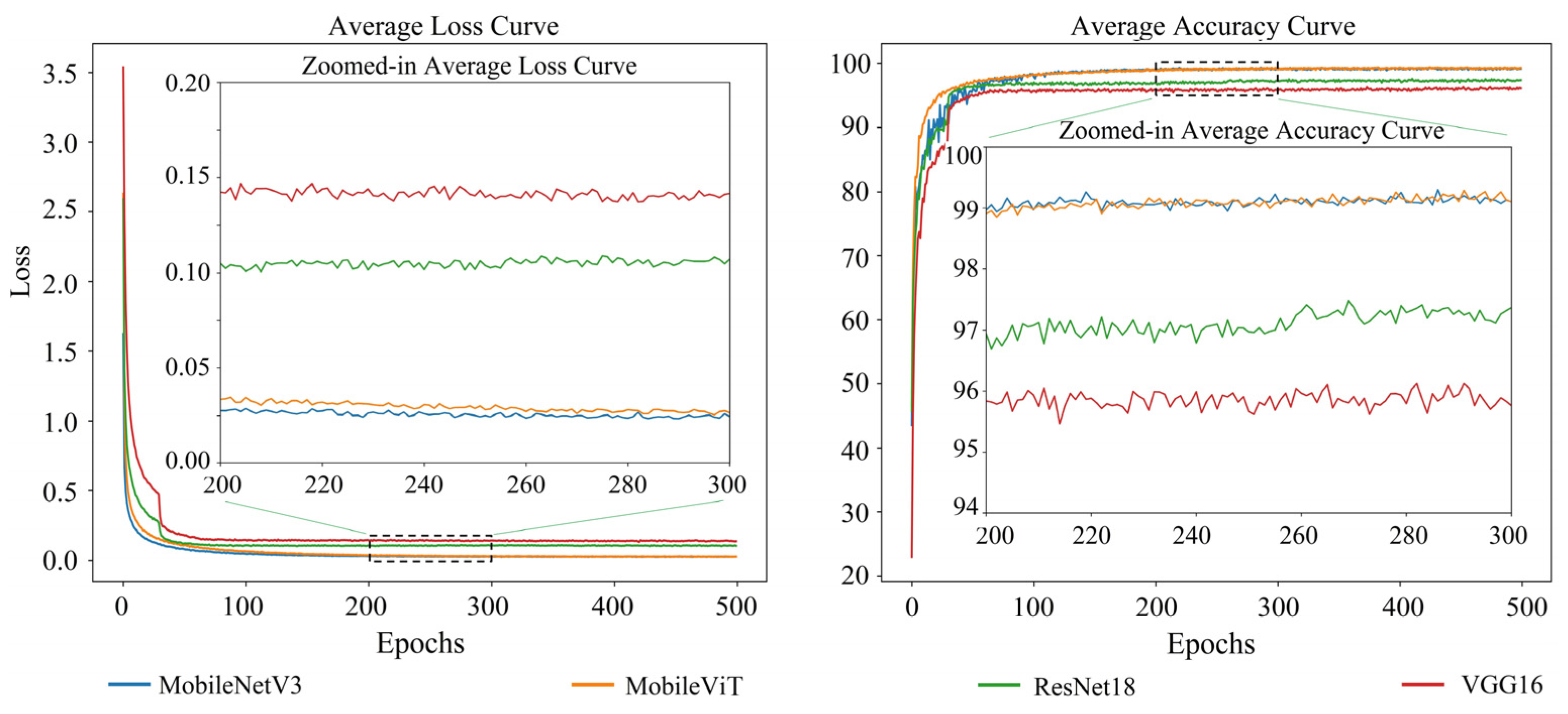 Animals 14 03509 g010