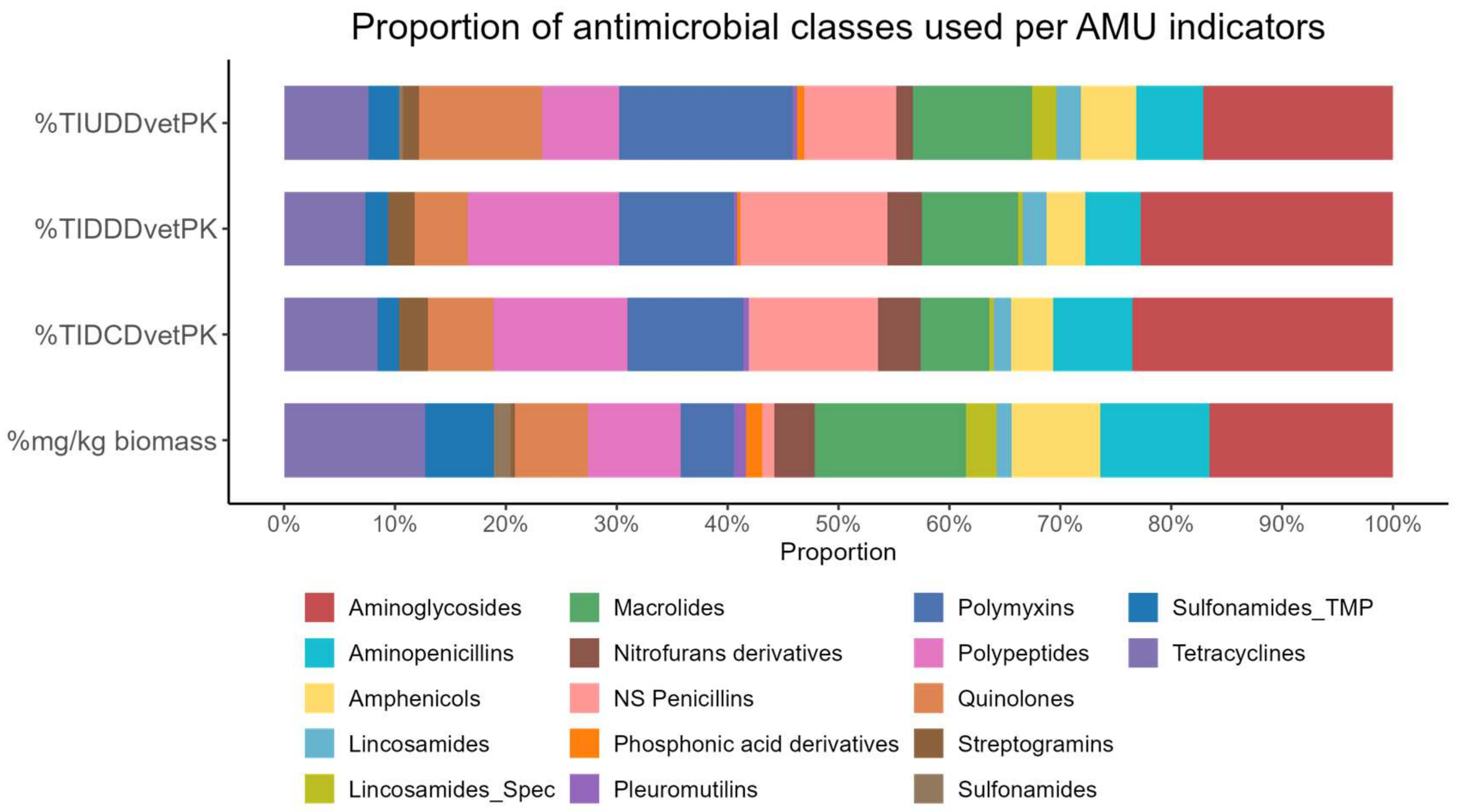 Animals 14 03510 g003