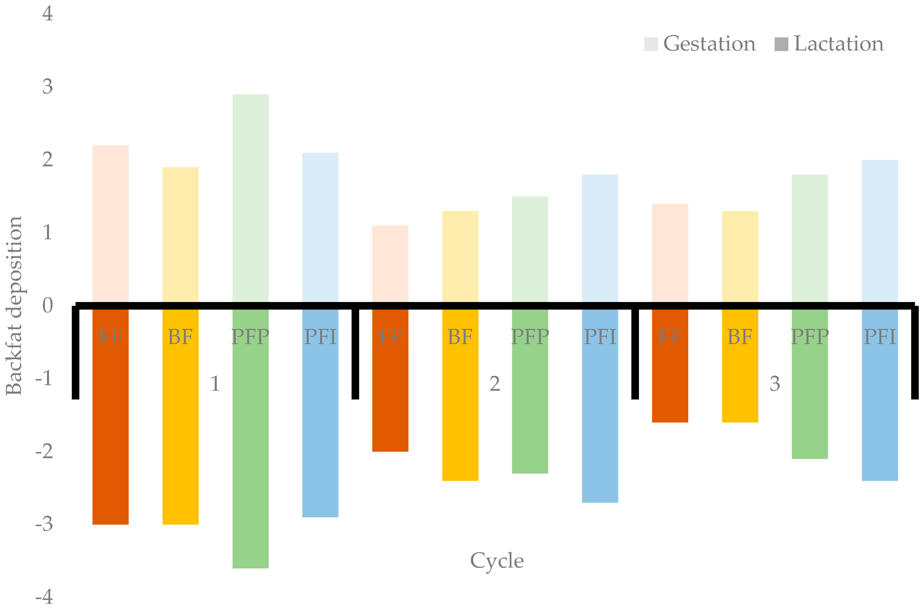 Animals 14 03513 g003
