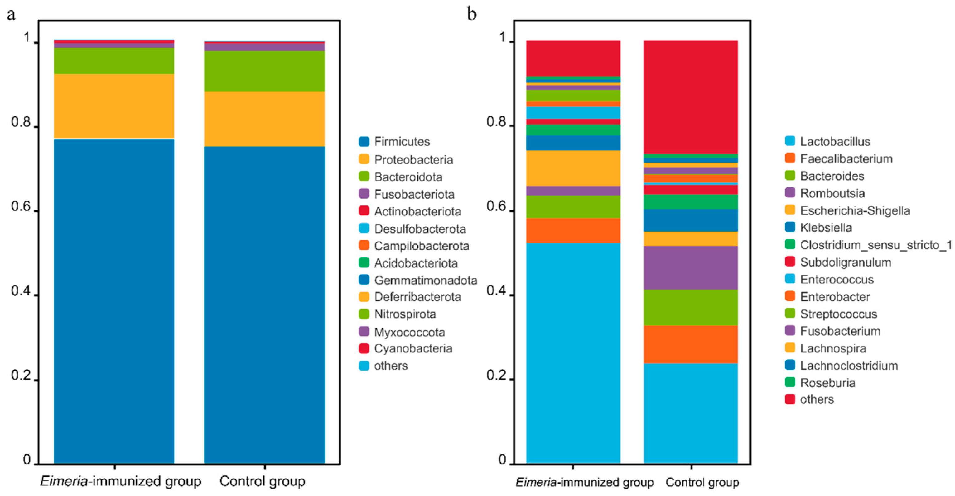 Animals 14 03515 g002